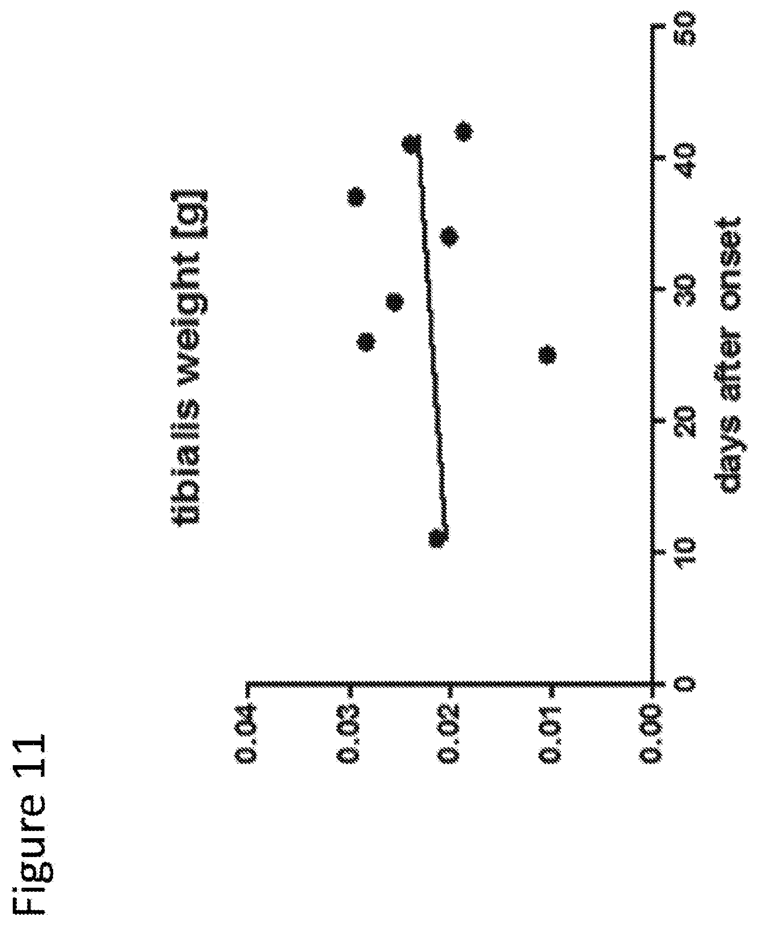 Patent US12303474 Figure 11 – S-enantiomerically enriched compositions of beta blockers for treating amyotrophic lateral sclerosis