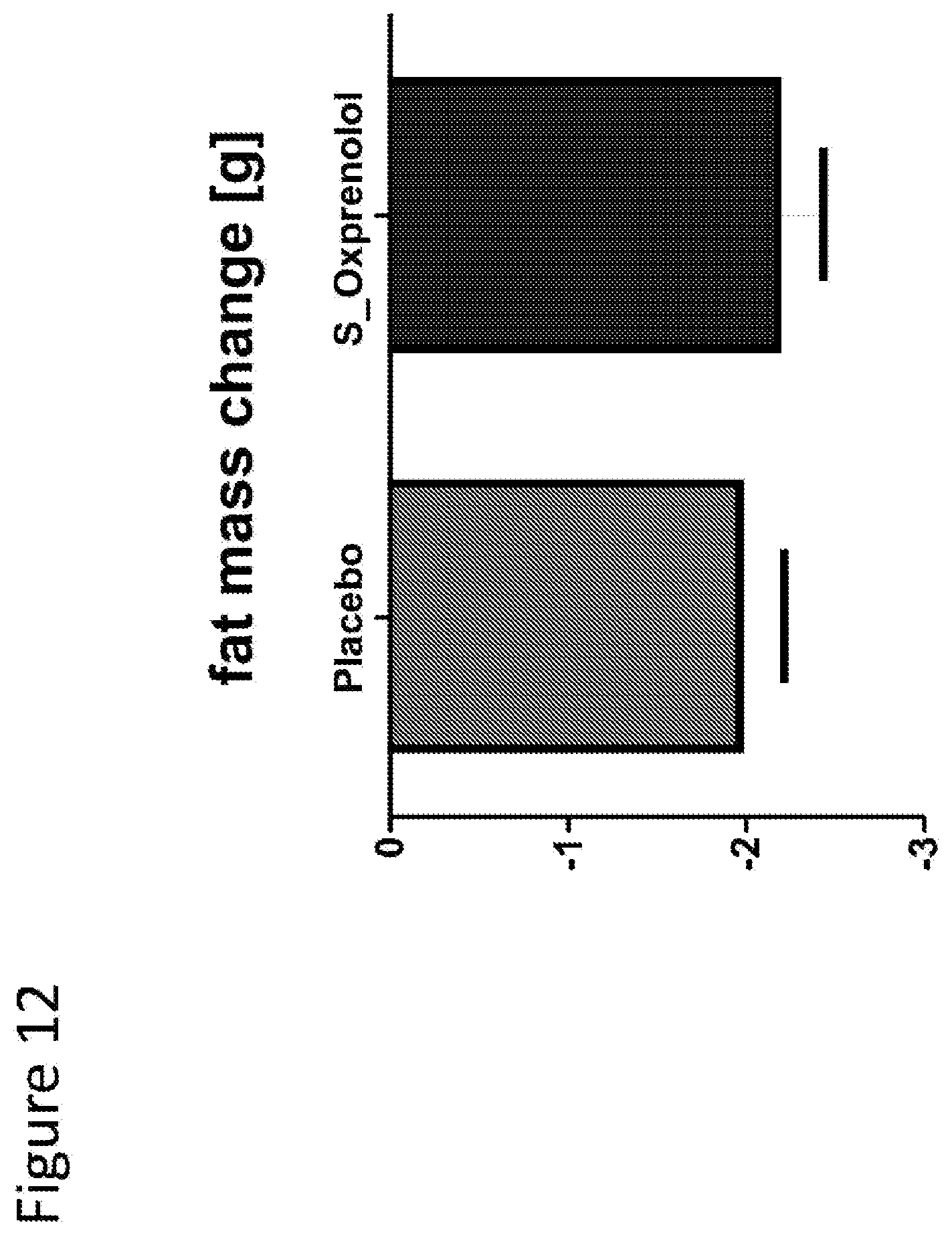 Patent US12303474 Figure 12 – S-enantiomerically enriched compositions of beta blockers for treating amyotrophic lateral sclerosis