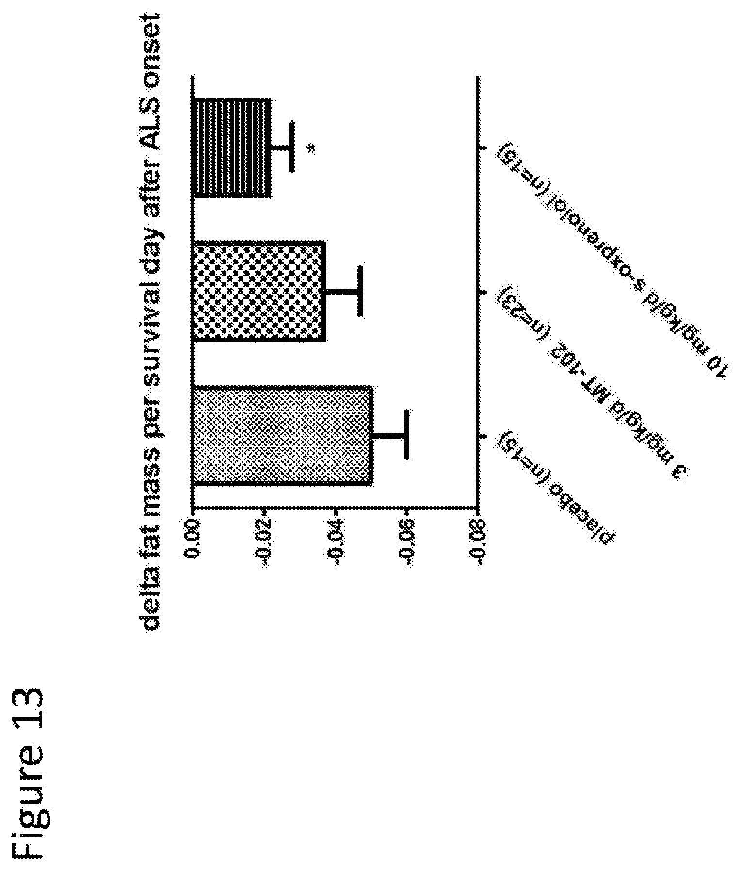 Patent US12303474 Figure 13 – S-enantiomerically enriched compositions of beta blockers for treating amyotrophic lateral sclerosis