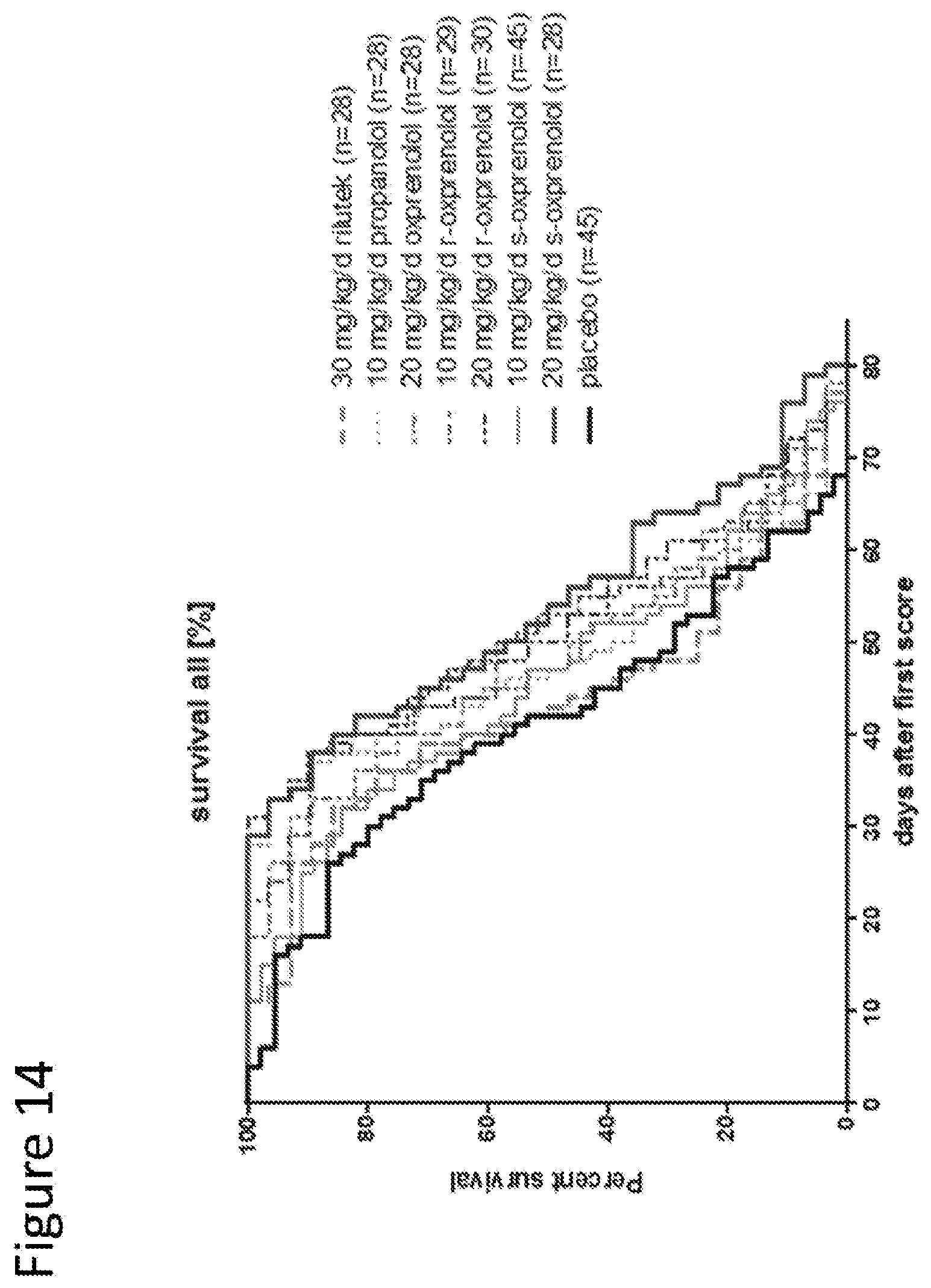Patent US12303474 Figure 14 – S-enantiomerically enriched compositions of beta blockers for treating amyotrophic lateral sclerosis
