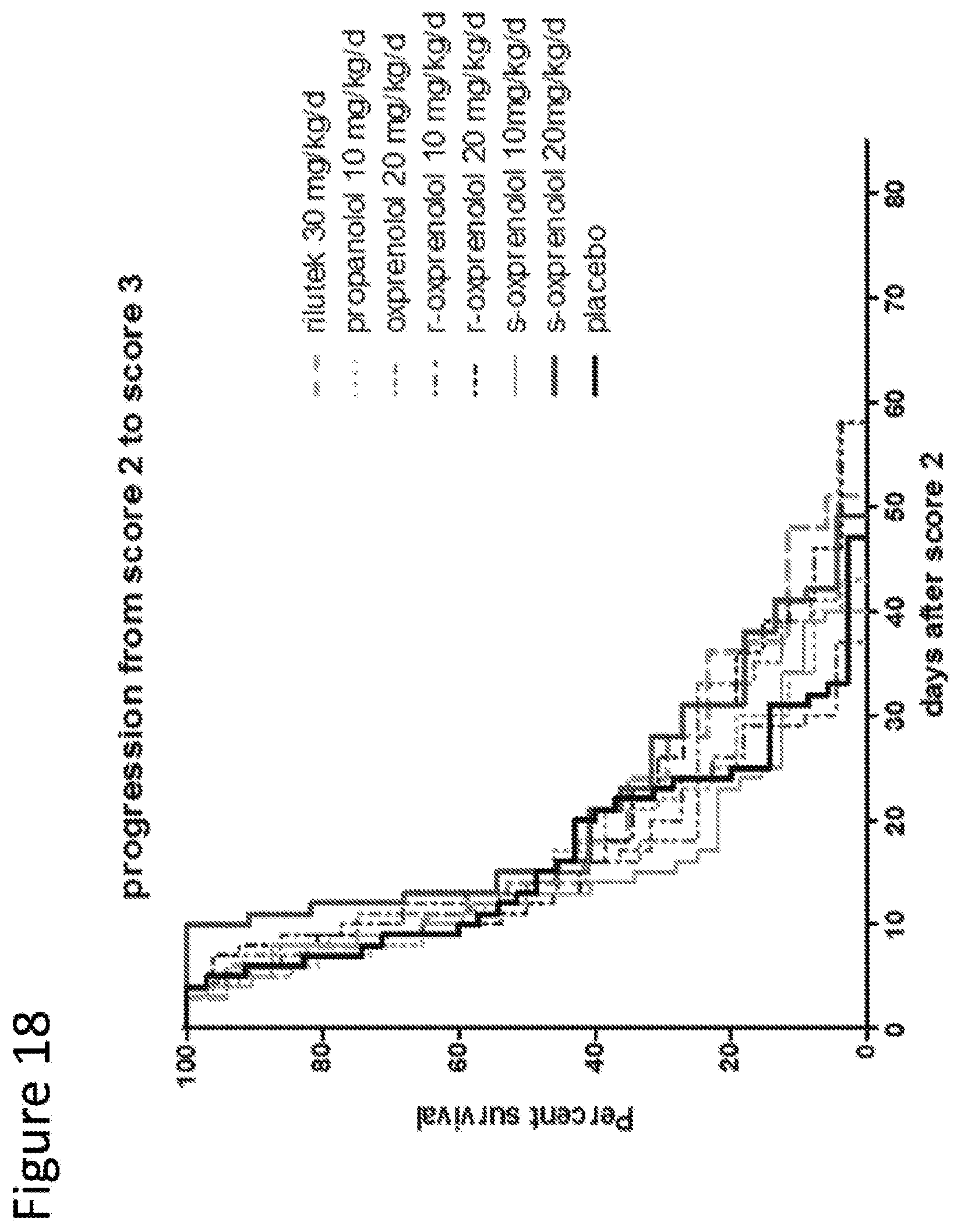 Patent US12303474 Figure 18 – S-enantiomerically enriched compositions of beta blockers for treating amyotrophic lateral sclerosis