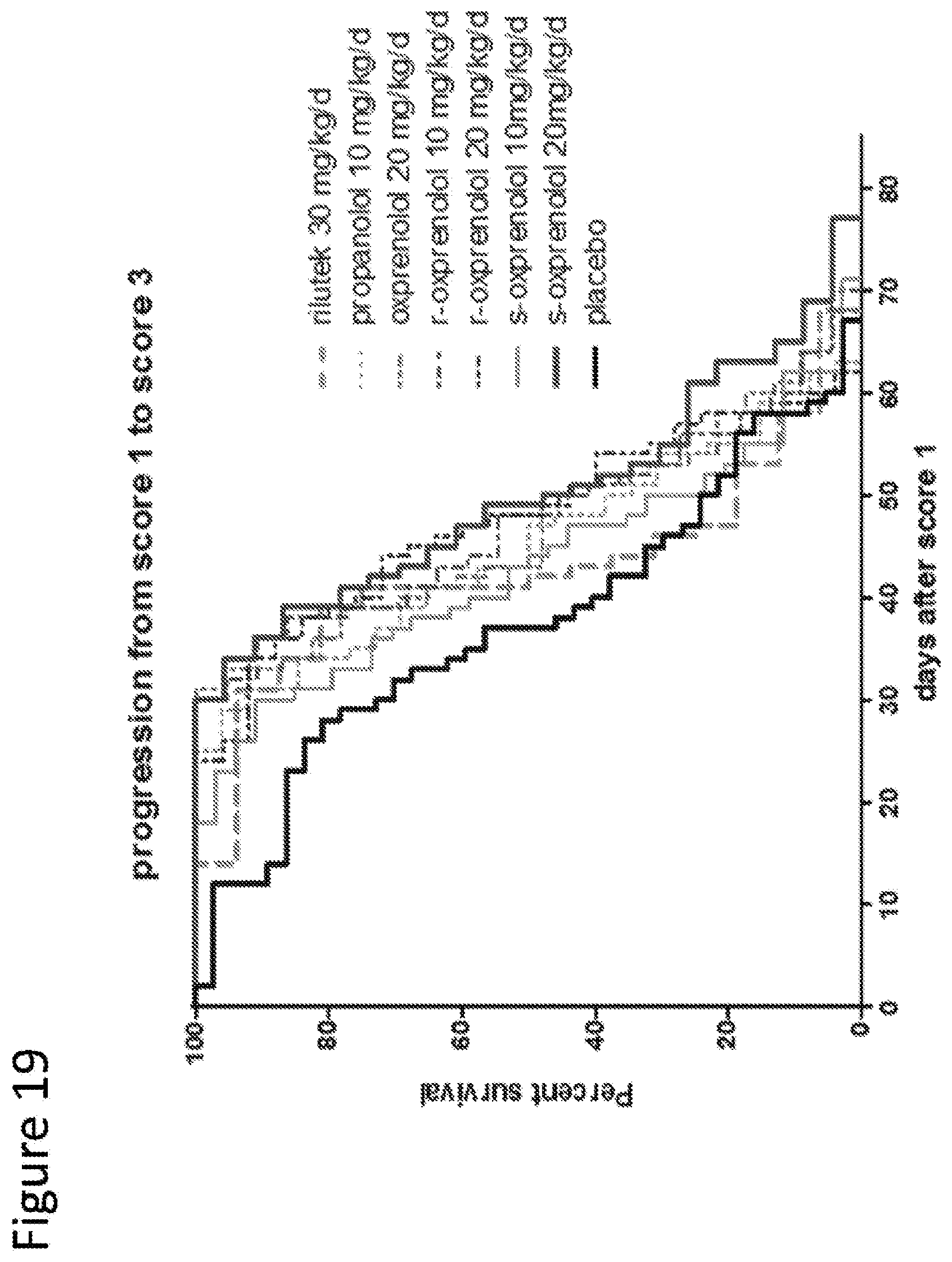 Patent US12303474 Figure 19 – S-enantiomerically enriched compositions of beta blockers for treating amyotrophic lateral sclerosis