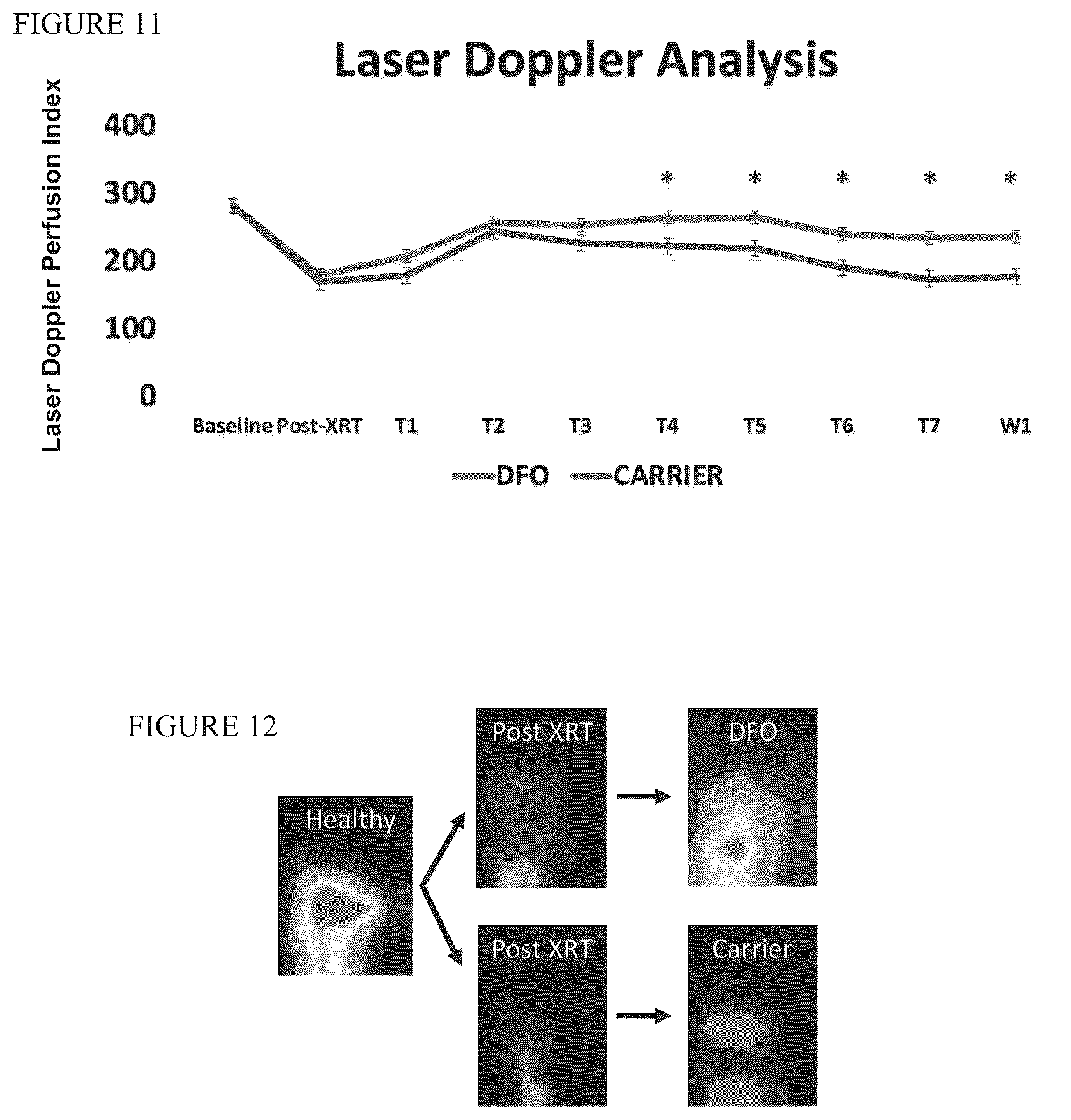 Patent US12303475 Figure 8 – Conditioning irradiated tissue for increasing vascularity