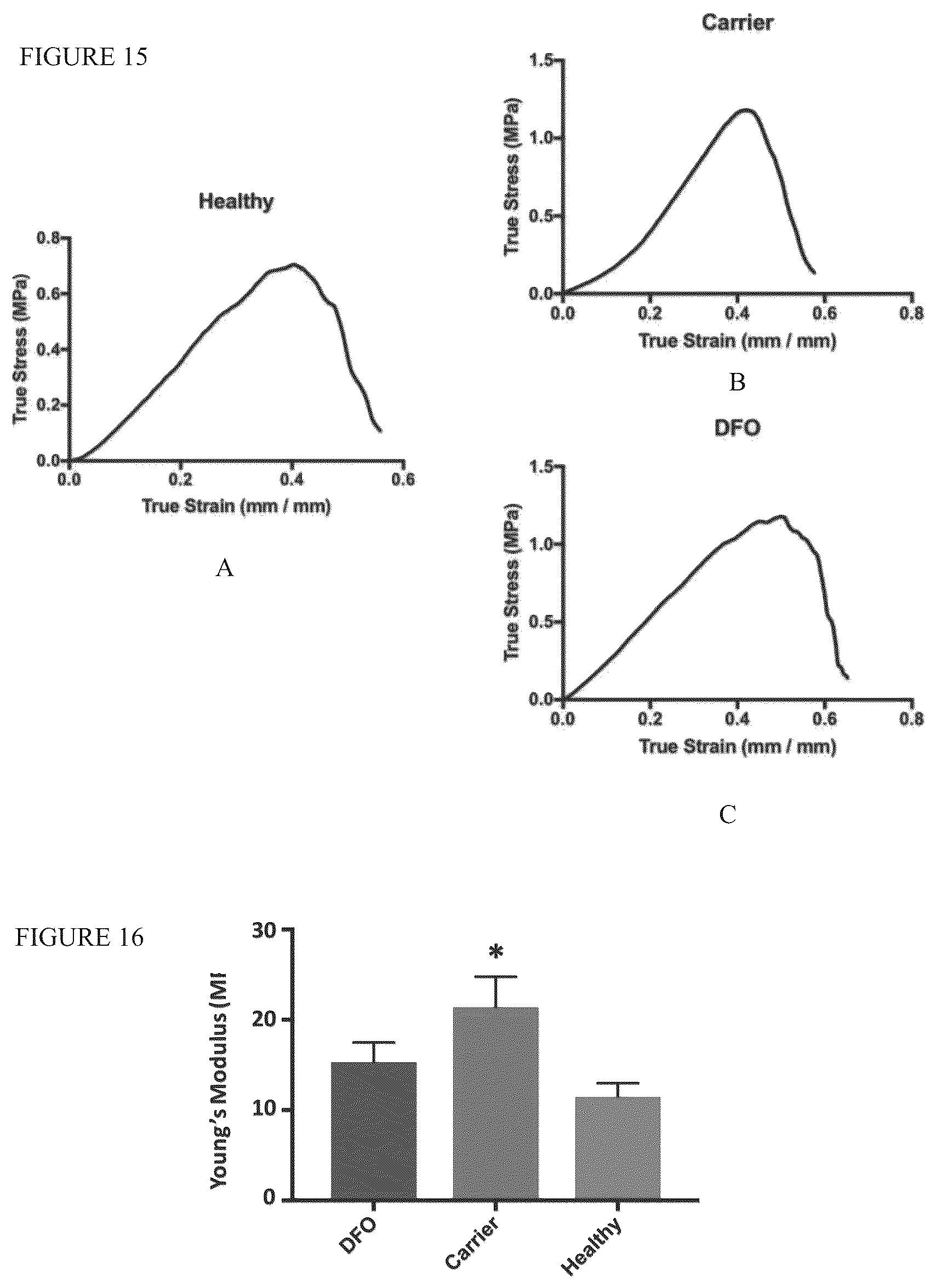 Patent US12303475 Figure 10 – Conditioning irradiated tissue for increasing vascularity