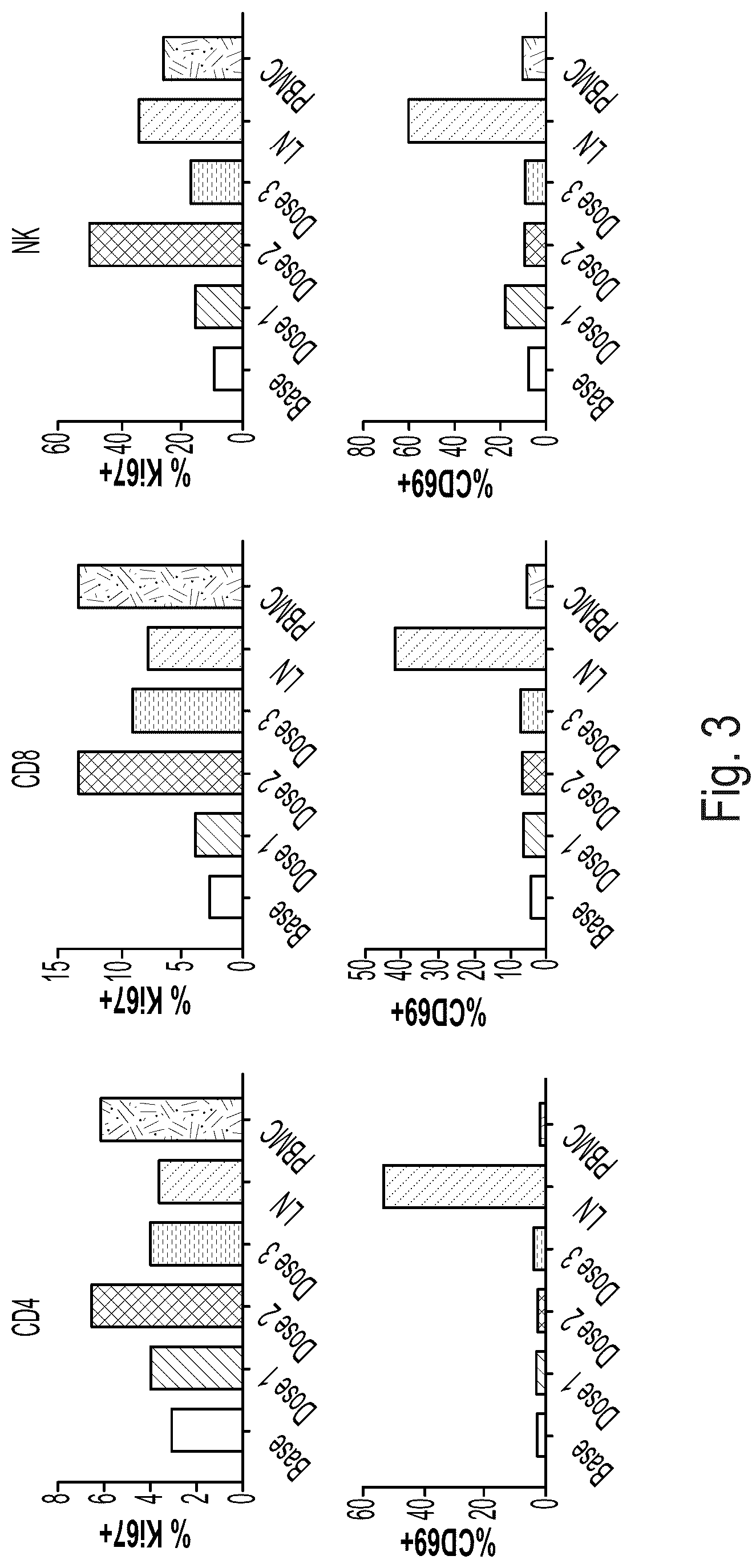 Patent US12303477 Figure 2 – HIV treatment compositions and methods