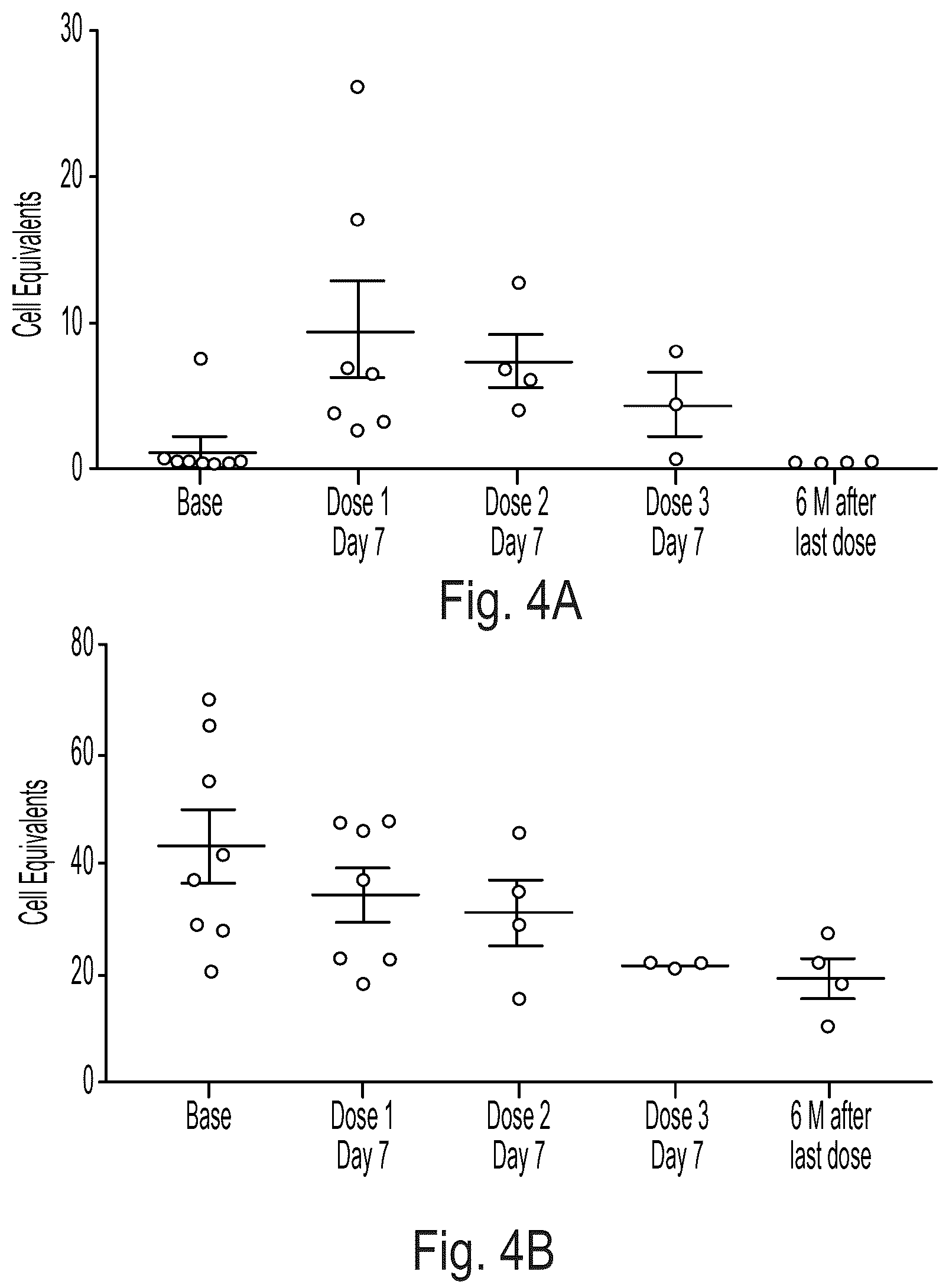 Patent US12303477 Figure 3 – HIV treatment compositions and methods