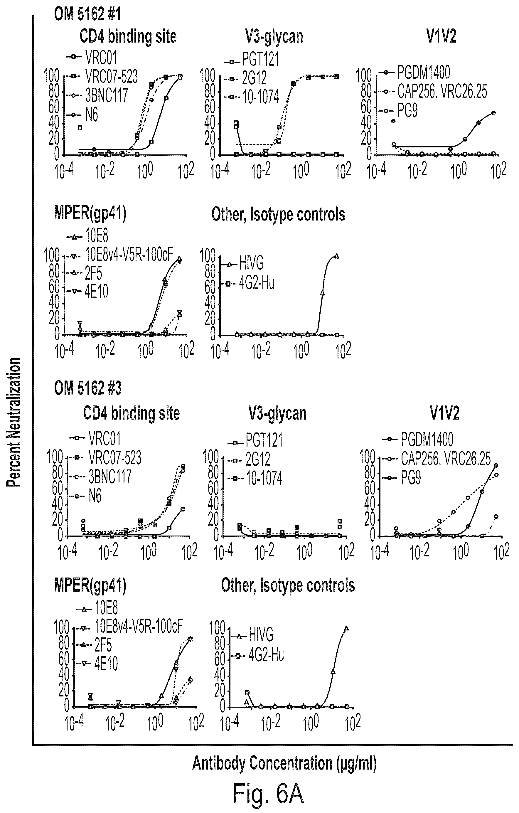 Patent US12303477 Figure 5 – HIV treatment compositions and methods
