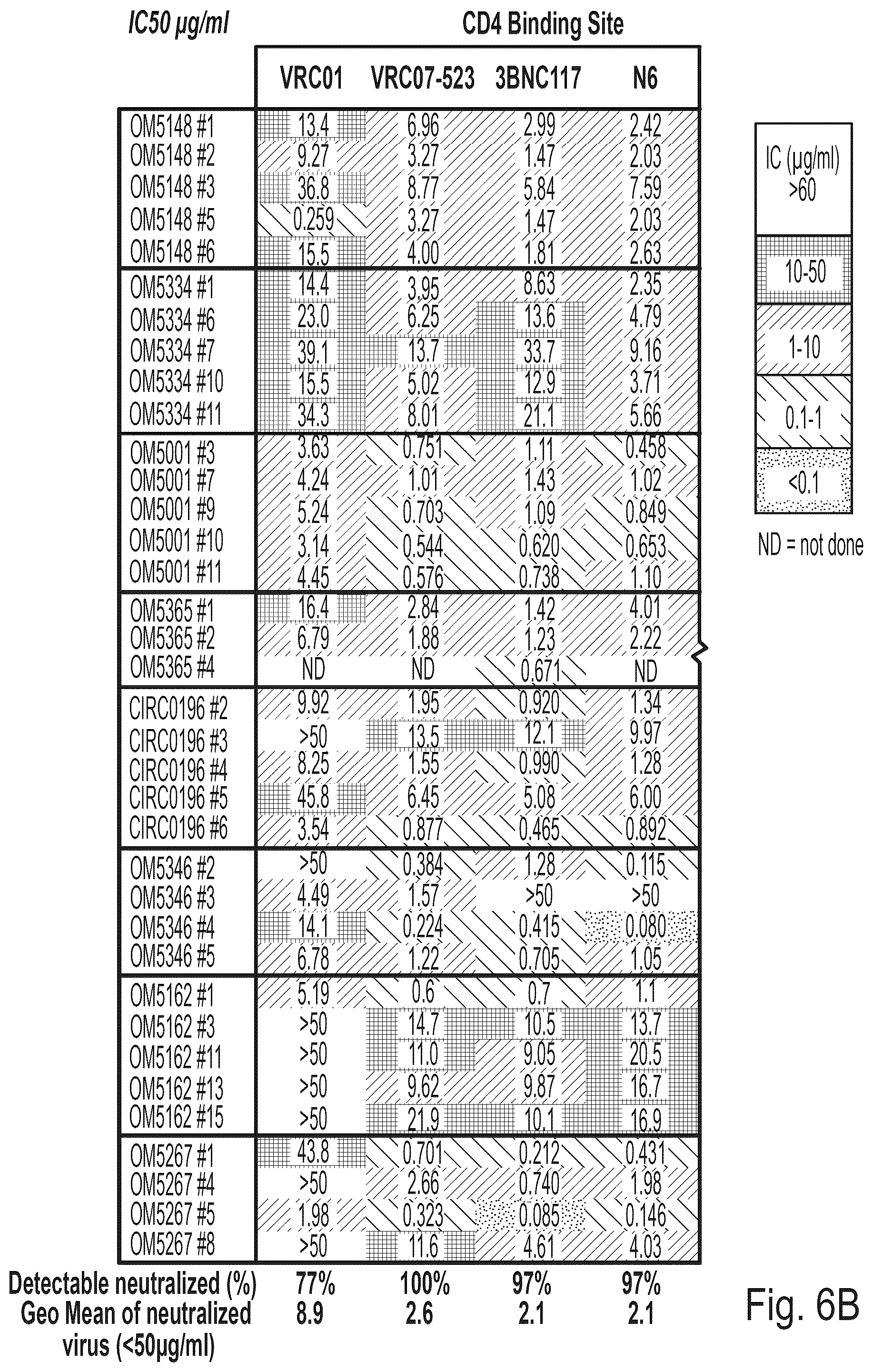 Patent US12303477 Figure 6 – HIV treatment compositions and methods