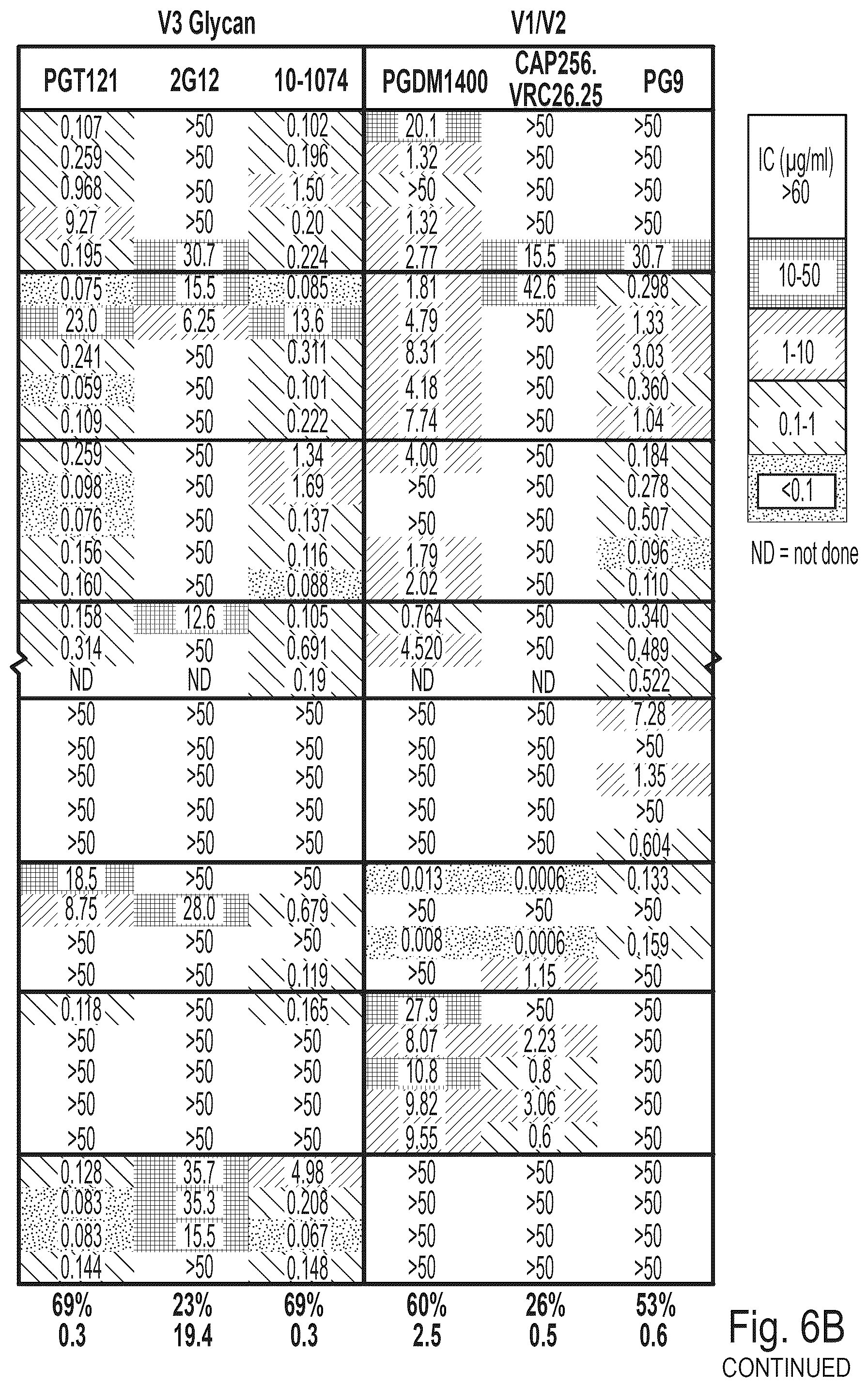 Patent US12303477 Figure 7 – HIV treatment compositions and methods