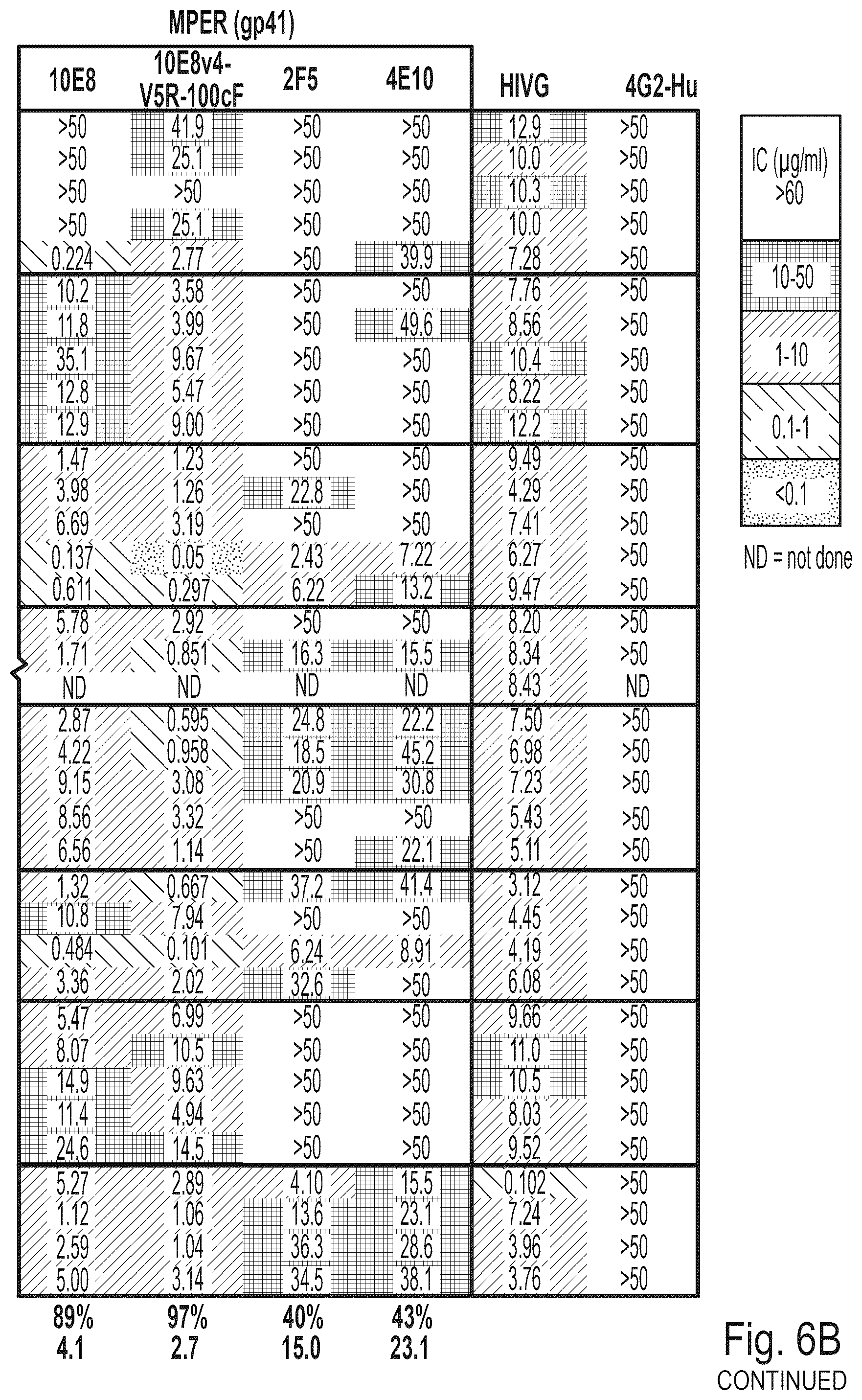 Patent US12303477 Figure 8 – HIV treatment compositions and methods