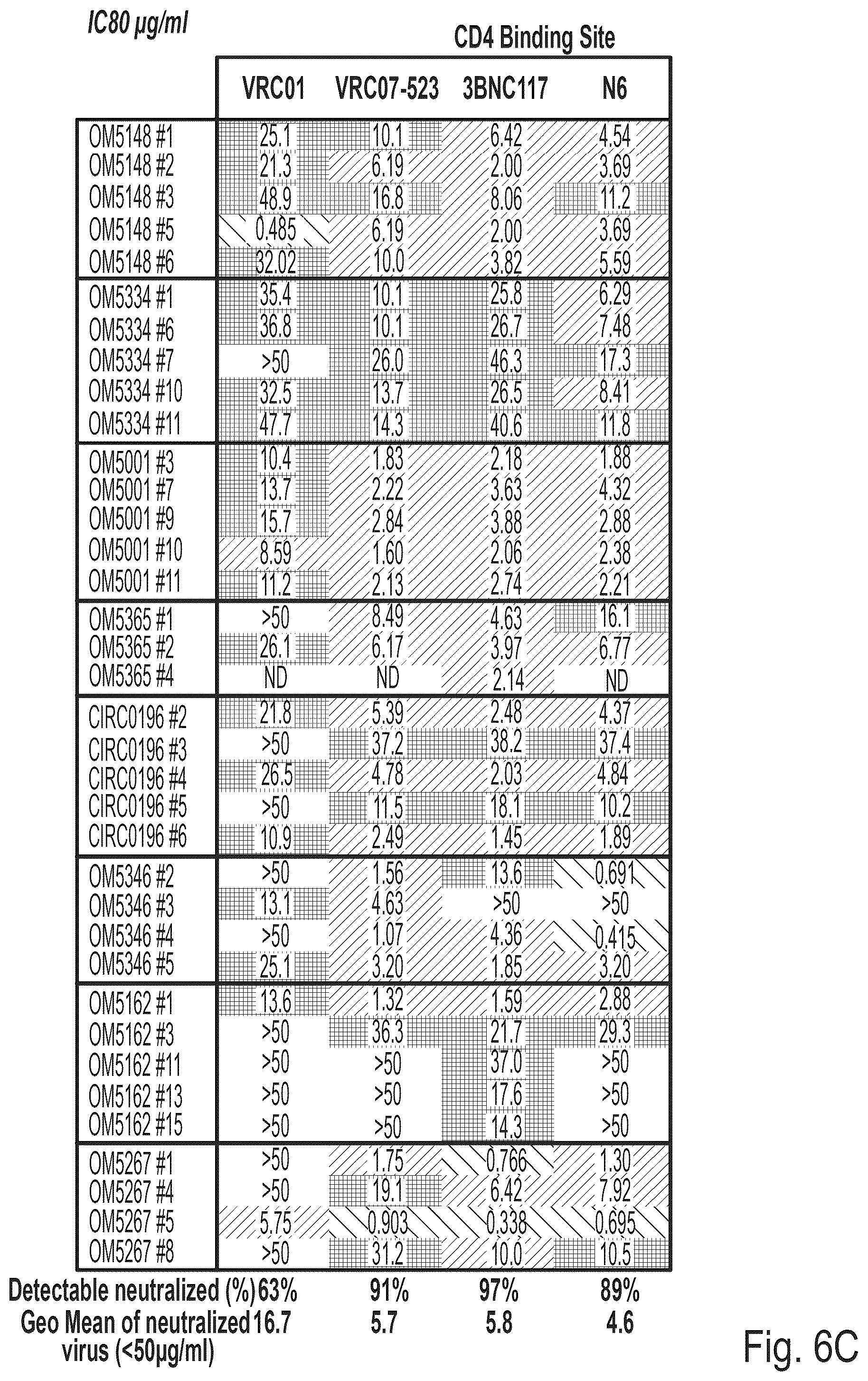 Patent US12303477 Figure 9 – HIV treatment compositions and methods