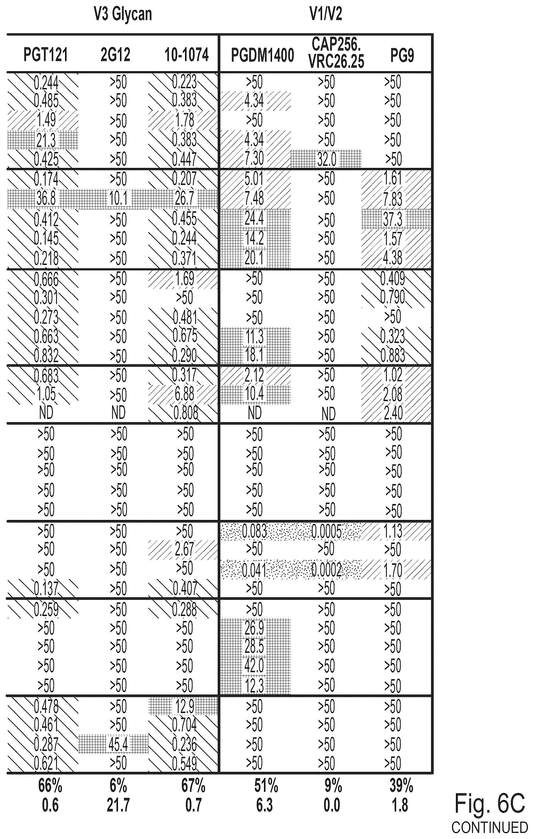 Patent US12303477 Figure 10 – HIV treatment compositions and methods