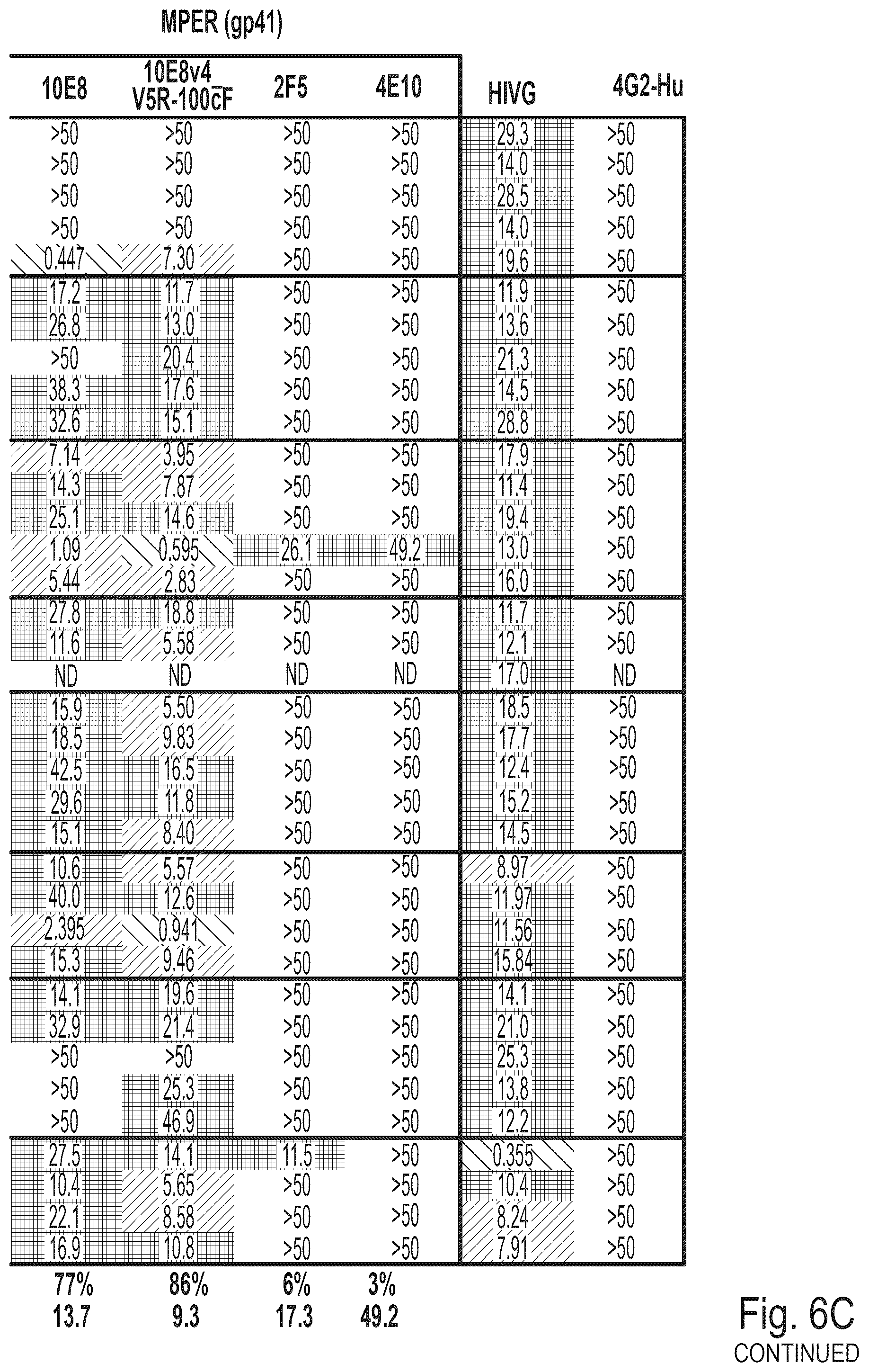 Patent US12303477 Figure 11 – HIV treatment compositions and methods