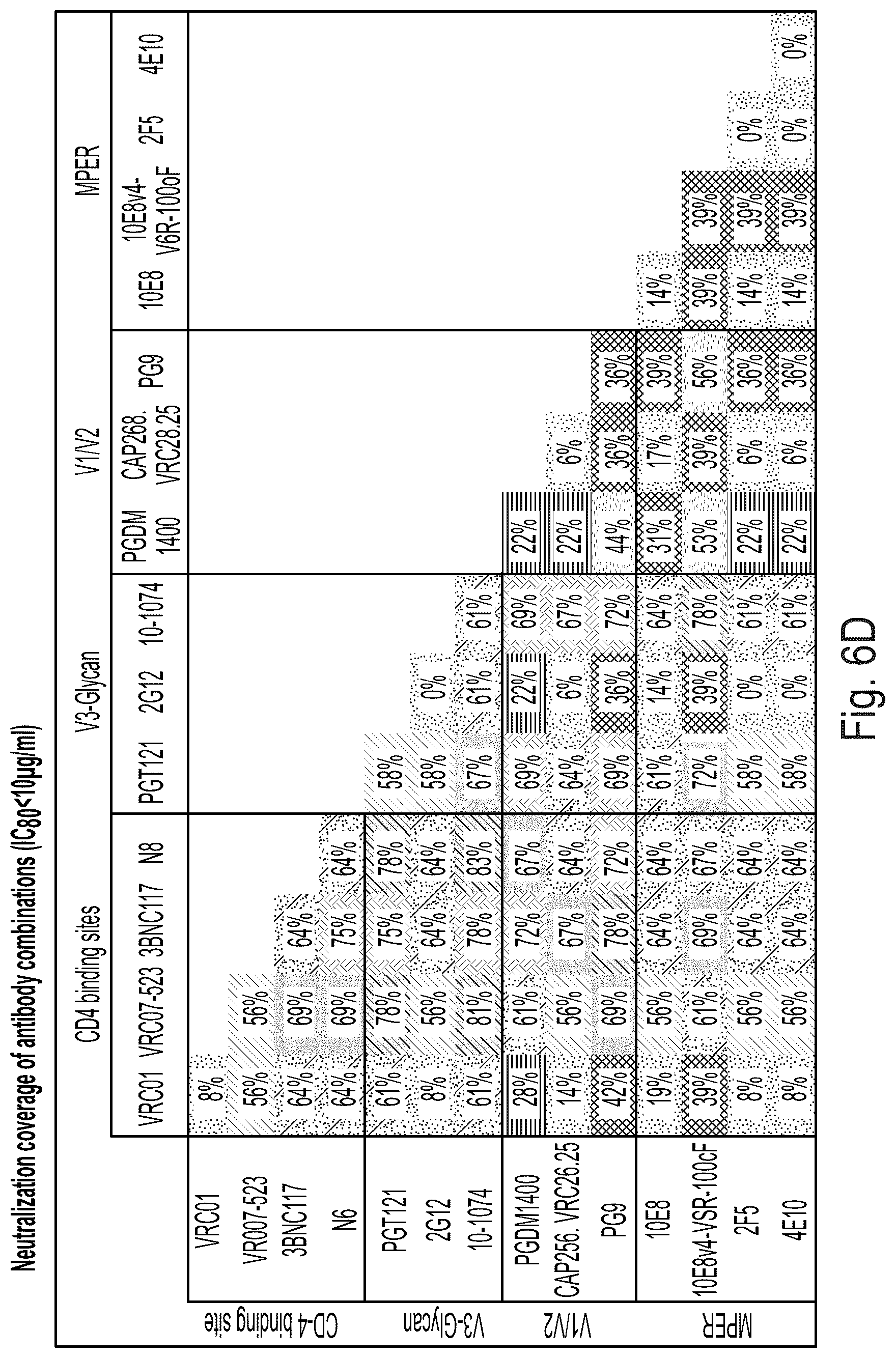 Patent US12303477 Figure 12 – HIV treatment compositions and methods