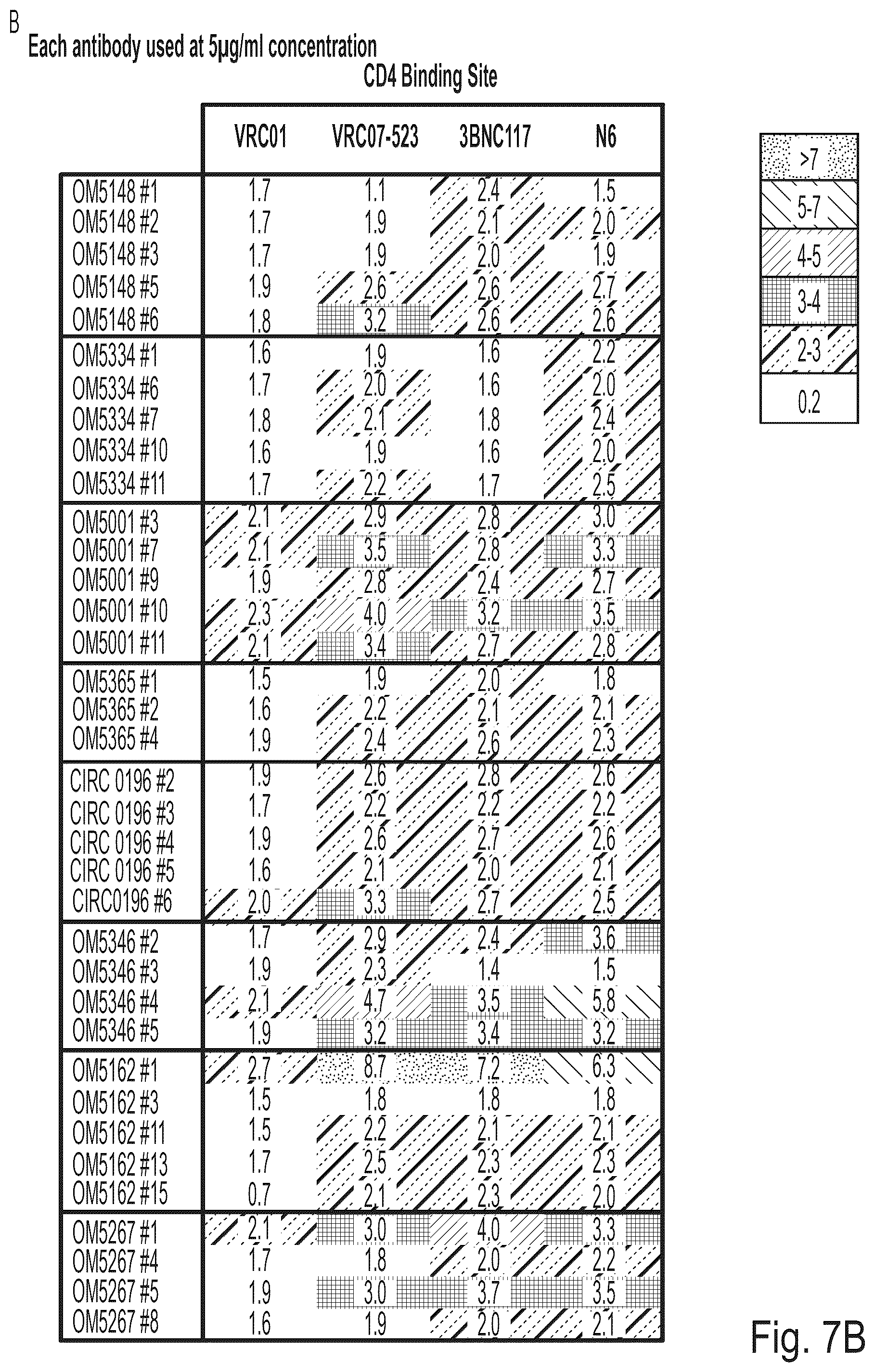 Patent US12303477 Figure 14 – HIV treatment compositions and methods