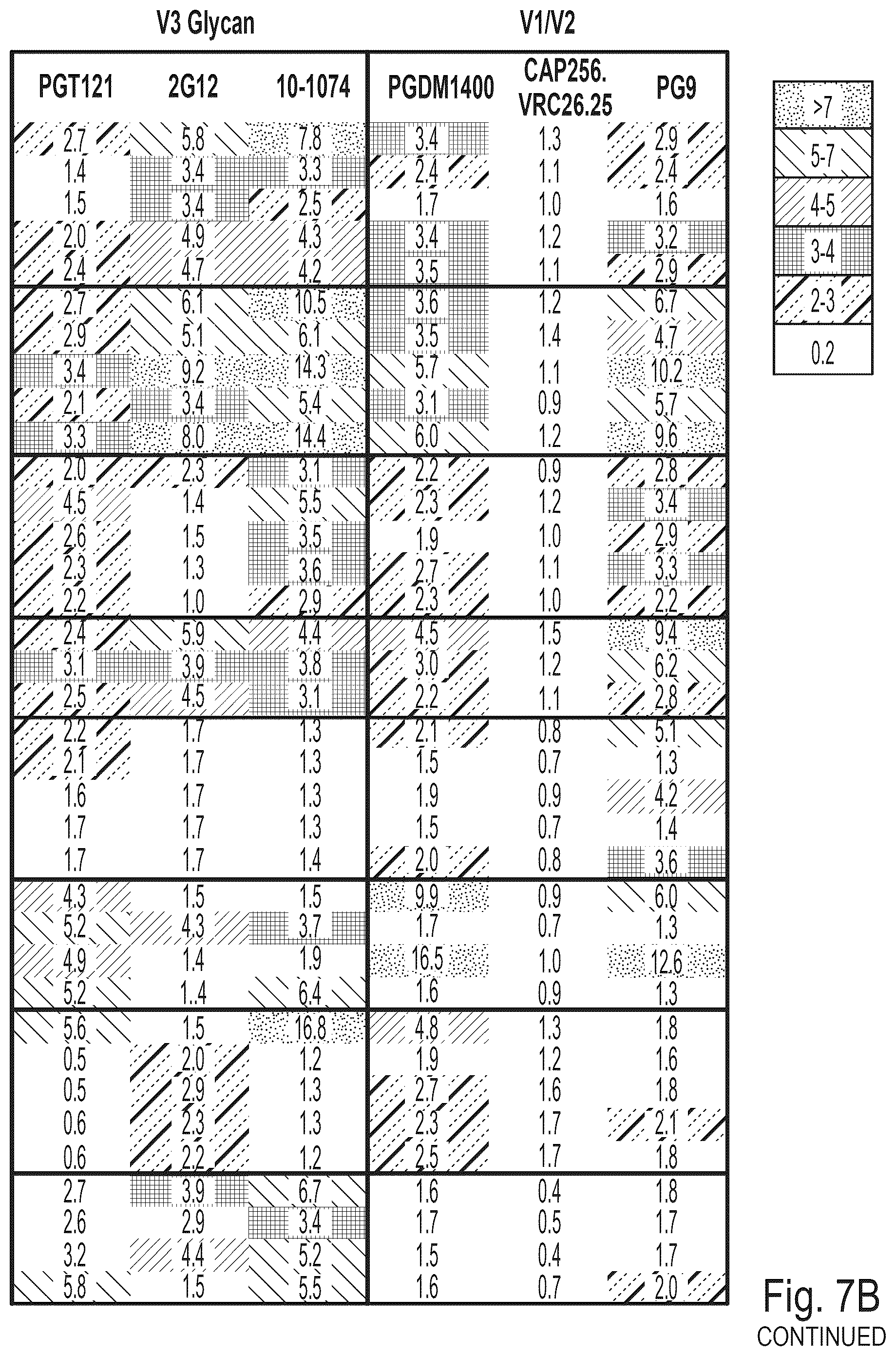 Patent US12303477 Figure 15 – HIV treatment compositions and methods