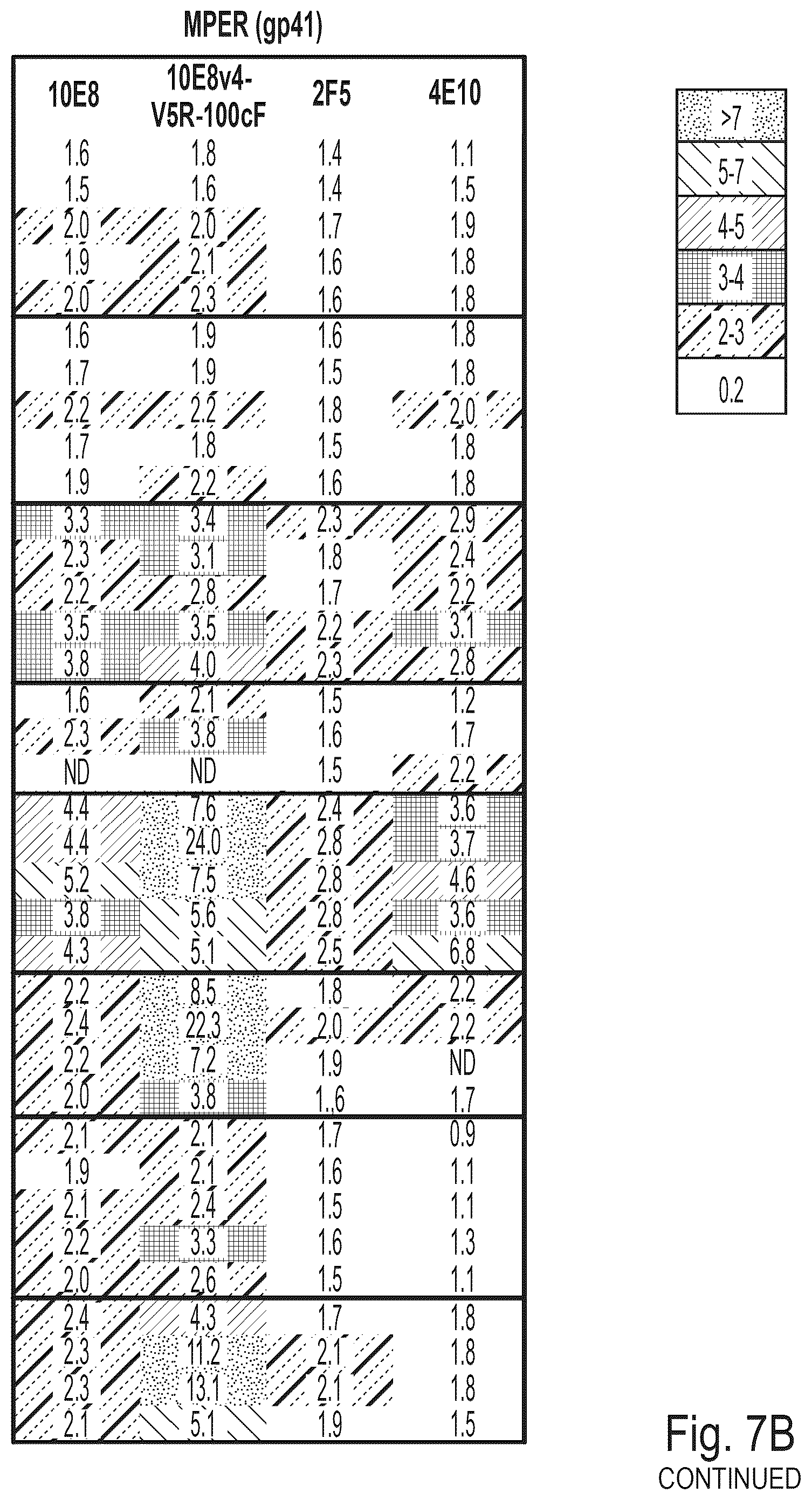 Patent US12303477 Figure 16 – HIV treatment compositions and methods