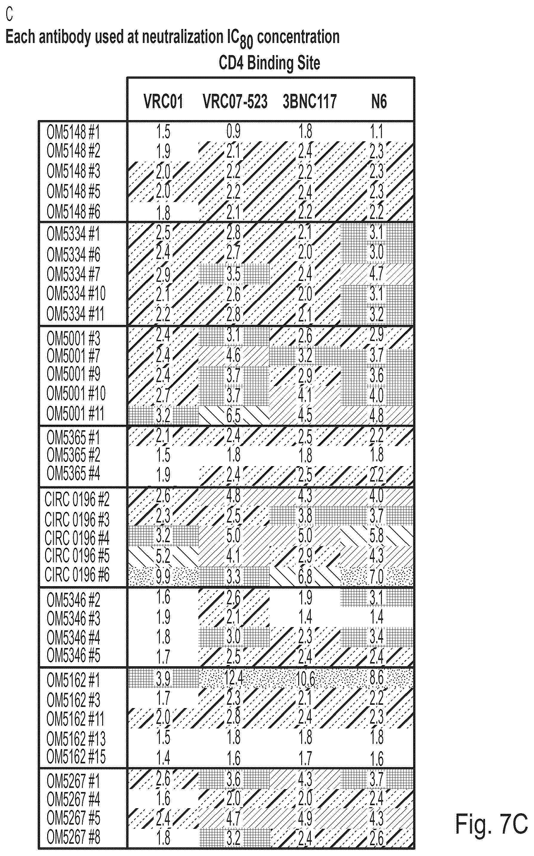 Patent US12303477 Figure 17 – HIV treatment compositions and methods