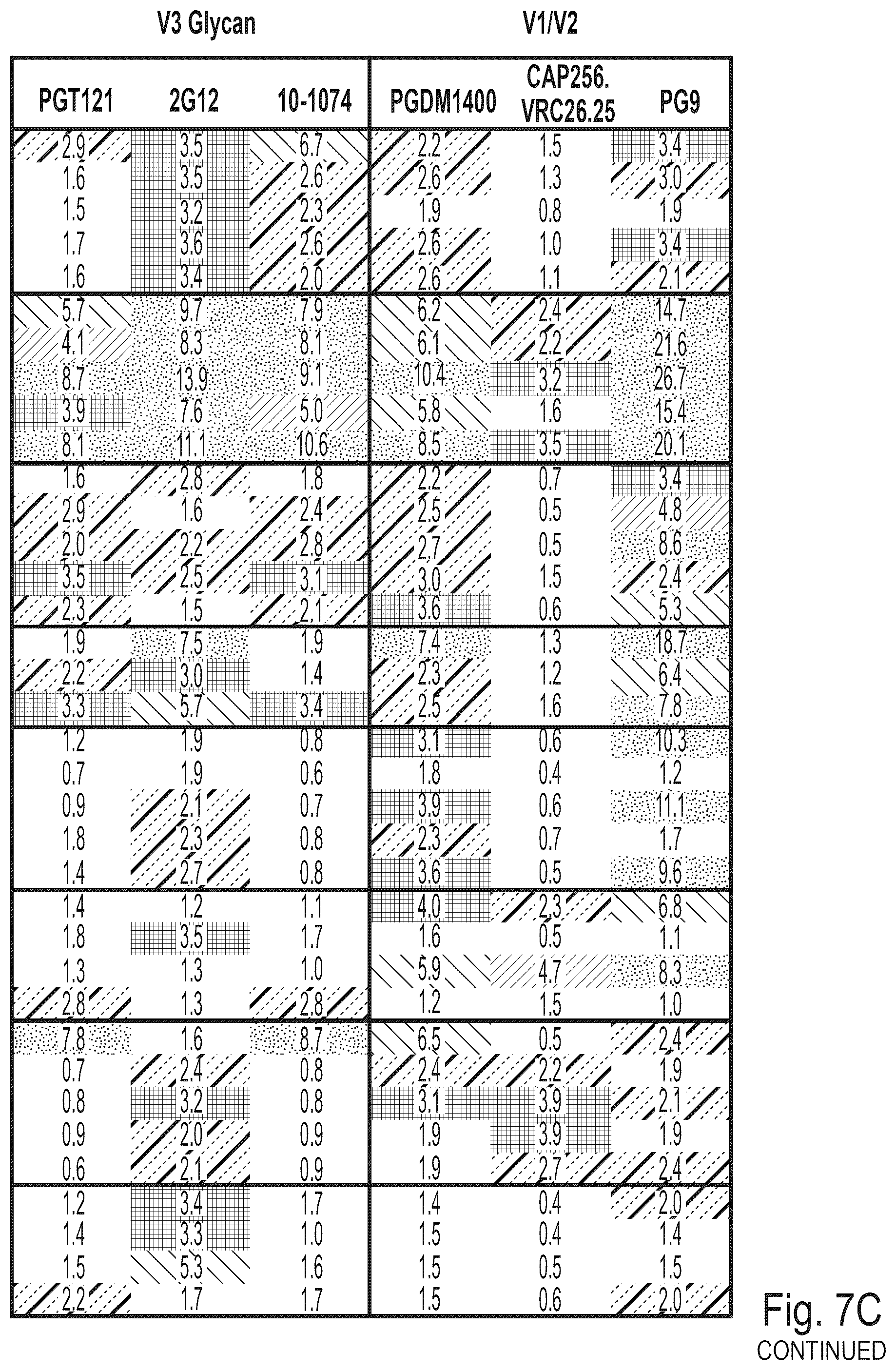 Patent US12303477 Figure 18 – HIV treatment compositions and methods