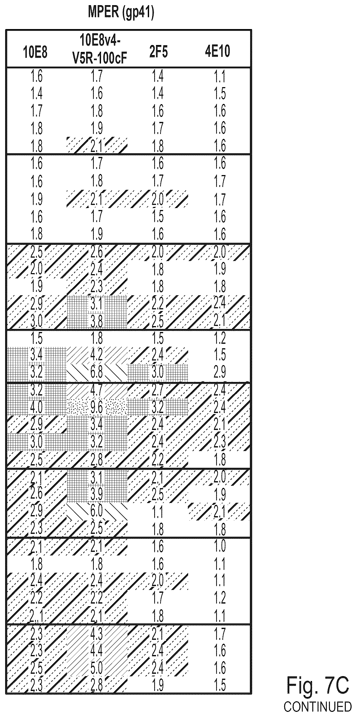Patent US12303477 Figure 19 – HIV treatment compositions and methods