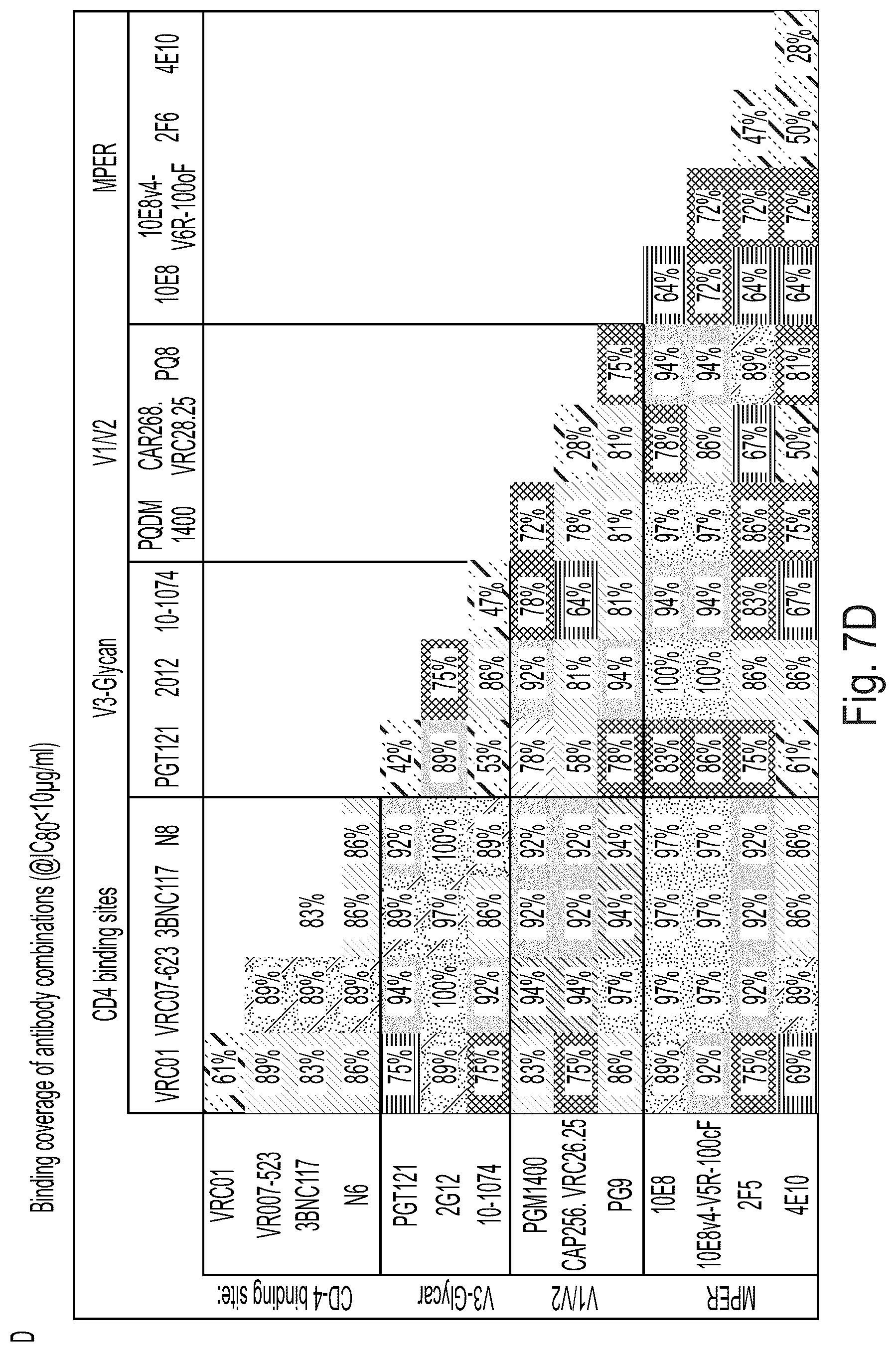 Patent US12303477 Figure 20 – HIV treatment compositions and methods