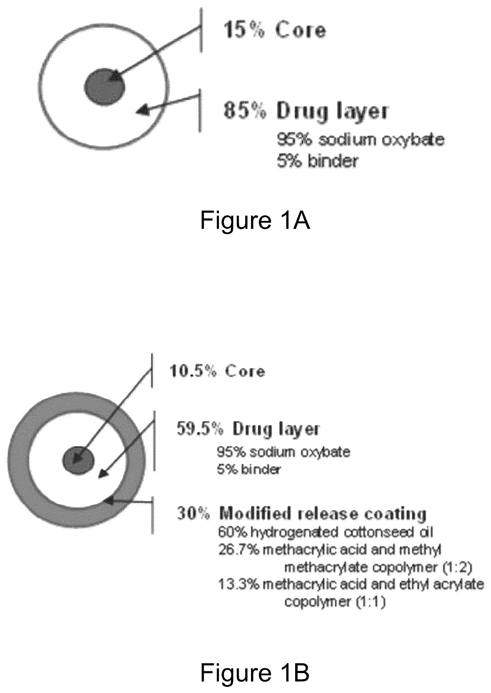 Patent US12303478 — Gamma-hydroxybutyrate compositions having improved pharmacokinetics in the fed state — Figure 1