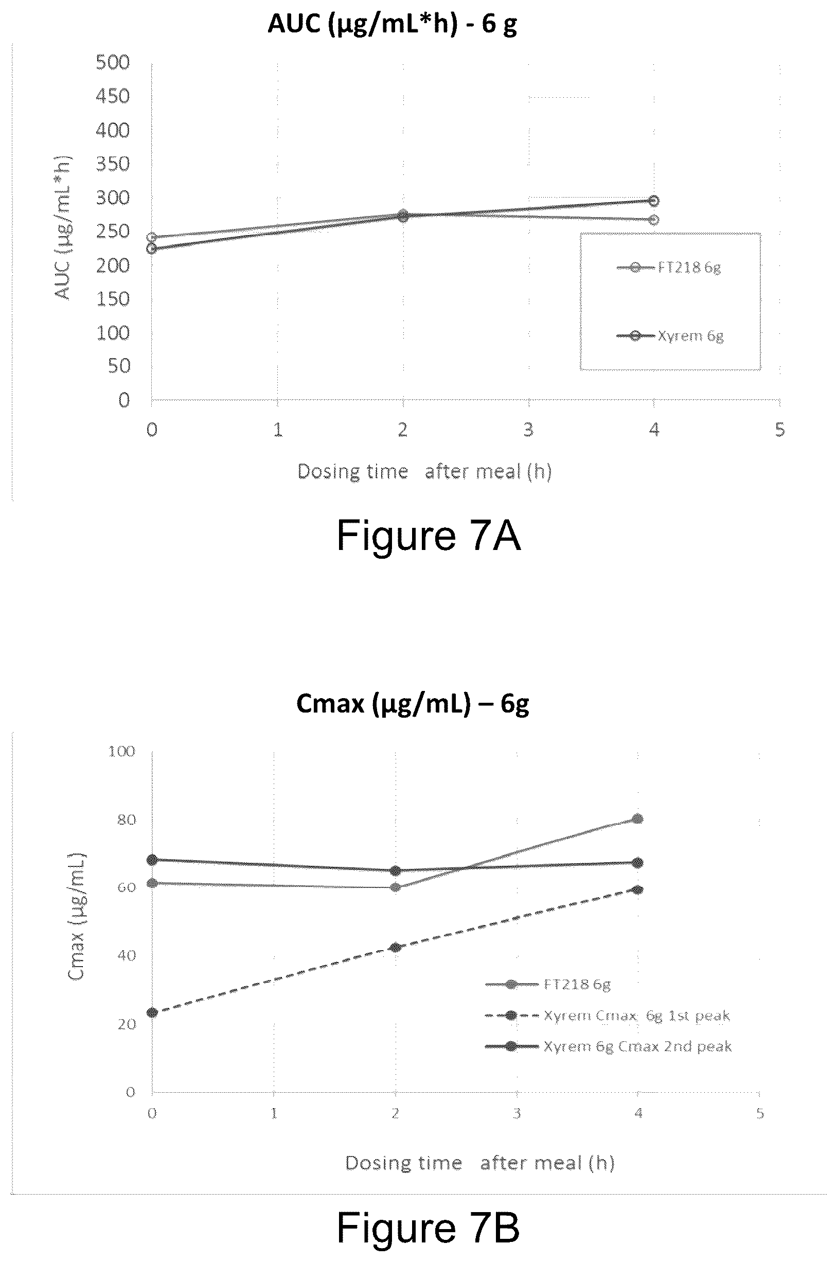 Patent US12303478 Figure 9 – Gamma-hydroxybutyrate compositions having improved pharmacokinetics in the fed state