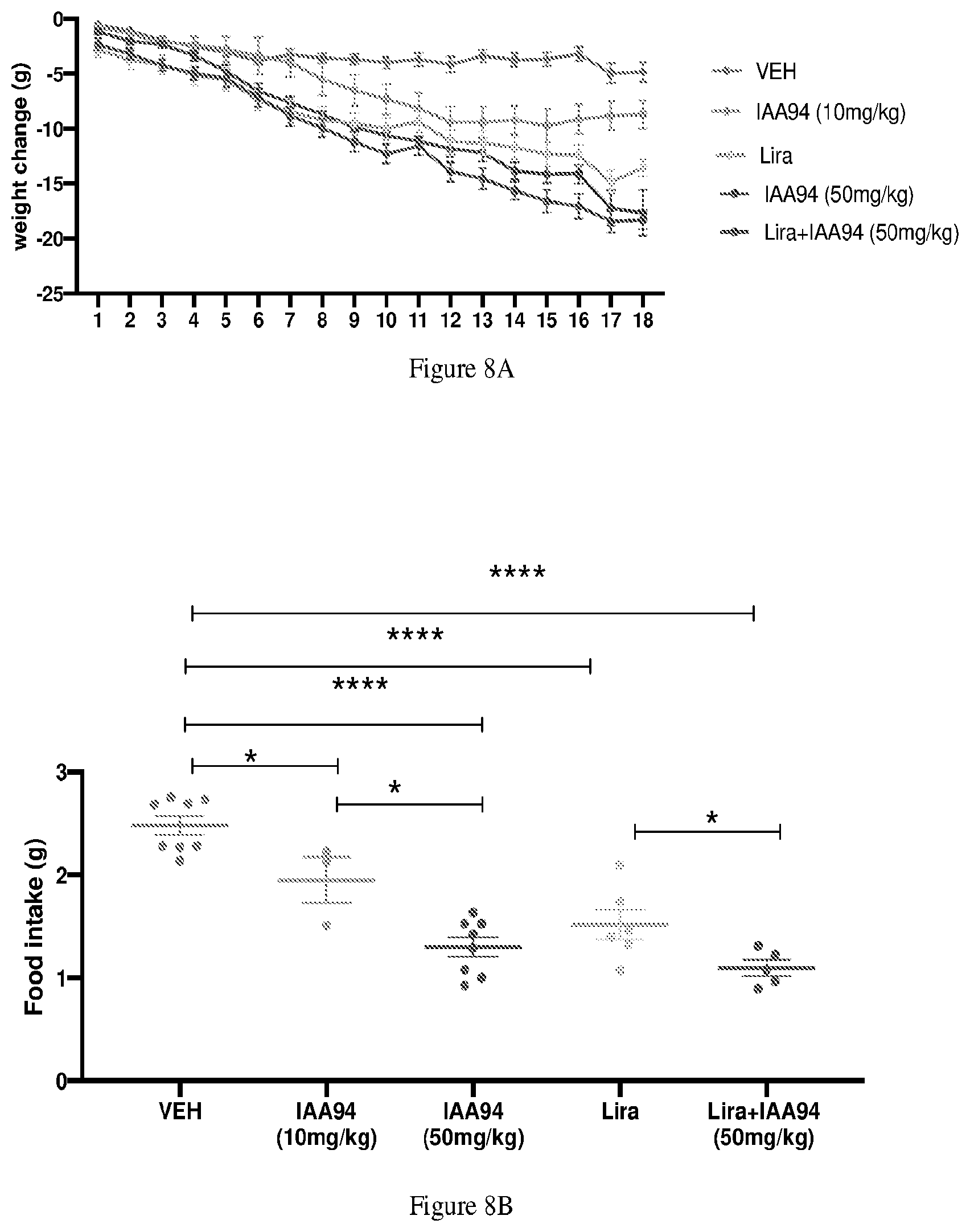 Patent US12303479 Figure 7 – Chloride intracellular channel 1 for regulation of food intake