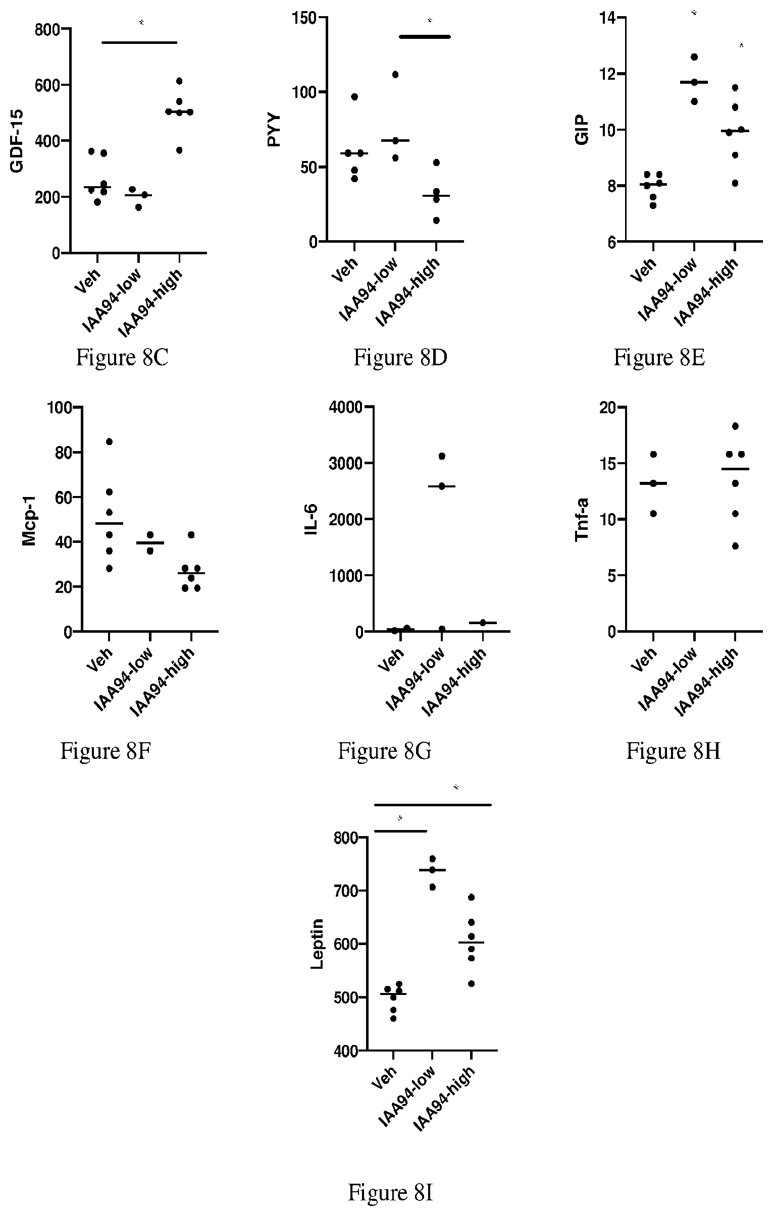 Patent US12303479 Figure 8 – Chloride intracellular channel 1 for regulation of food intake