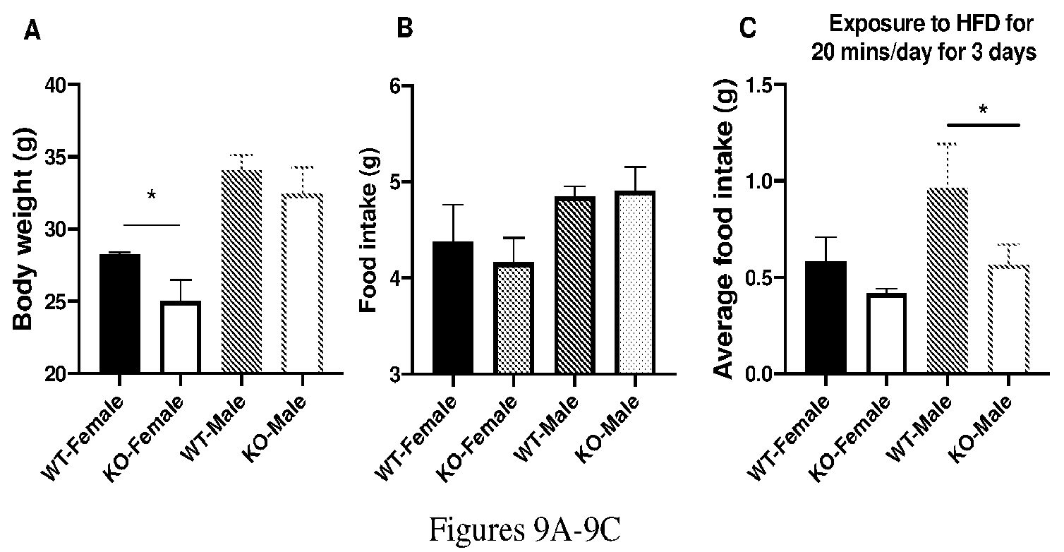 Patent US12303479 Figure 9 – Chloride intracellular channel 1 for regulation of food intake