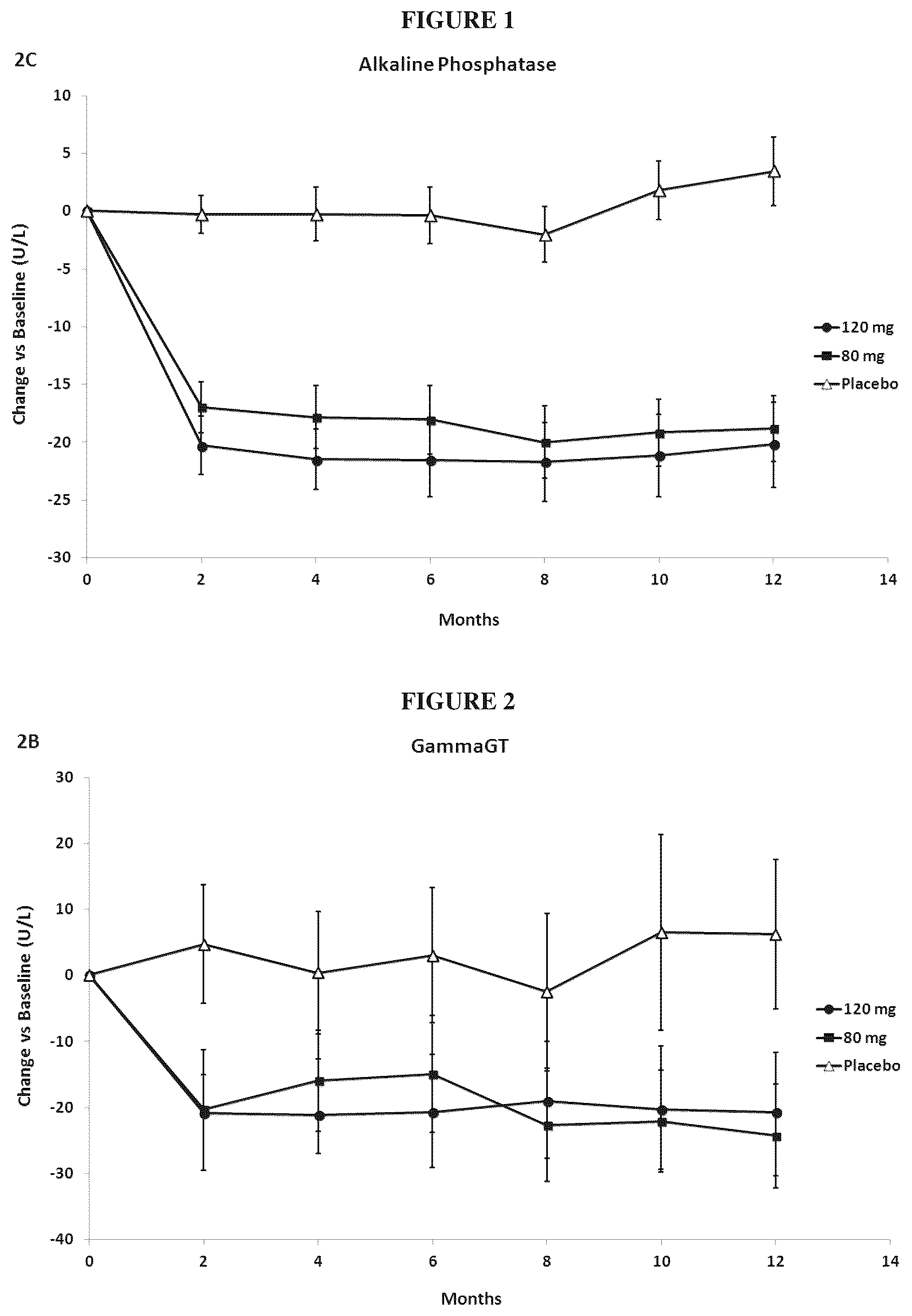 Patent US12303480 Figure 1 – Methods of treatment of cholestatic diseases