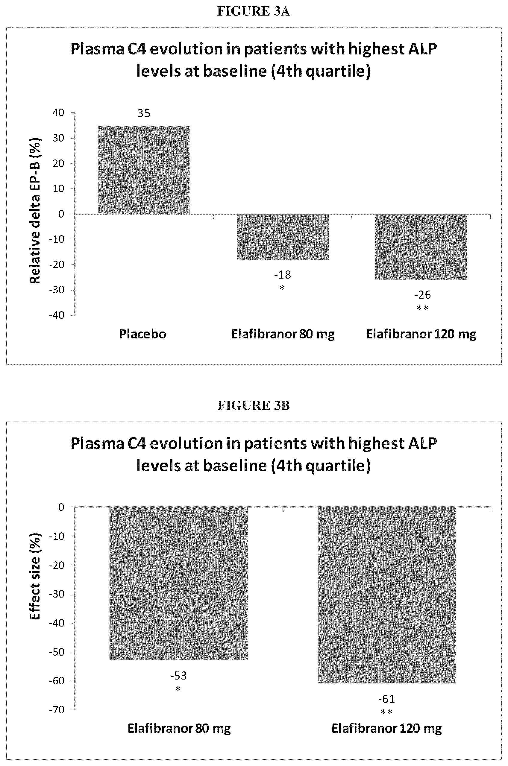 Patent US12303480 Figure 2 – Methods of treatment of cholestatic diseases