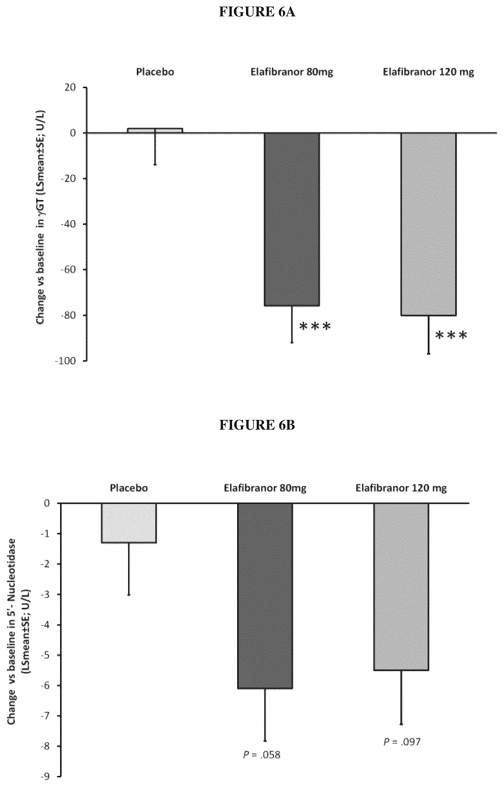 Patent US12303480 Figure 6 – Methods of treatment of cholestatic diseases