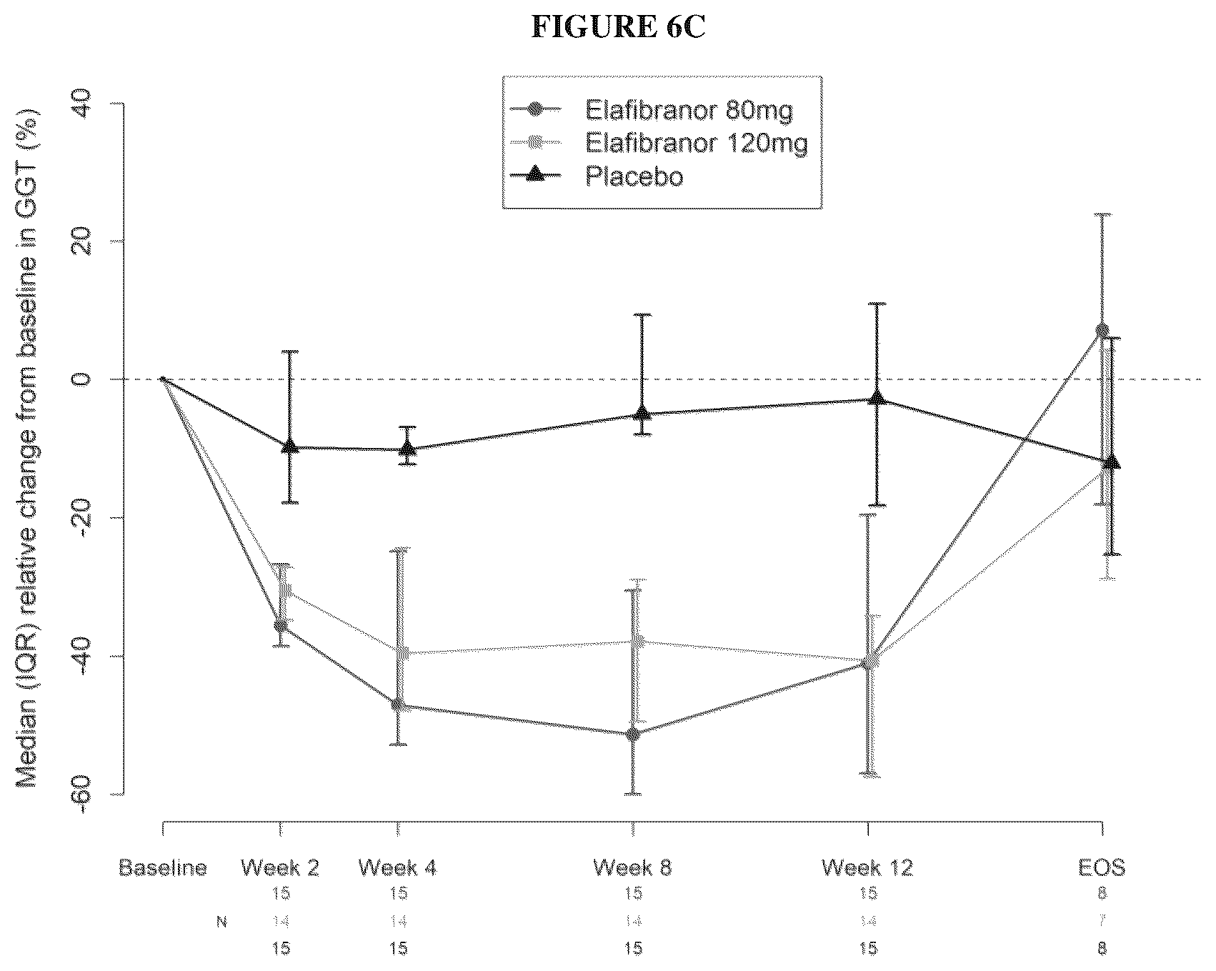 Patent US12303480 Figure 7 – Methods of treatment of cholestatic diseases