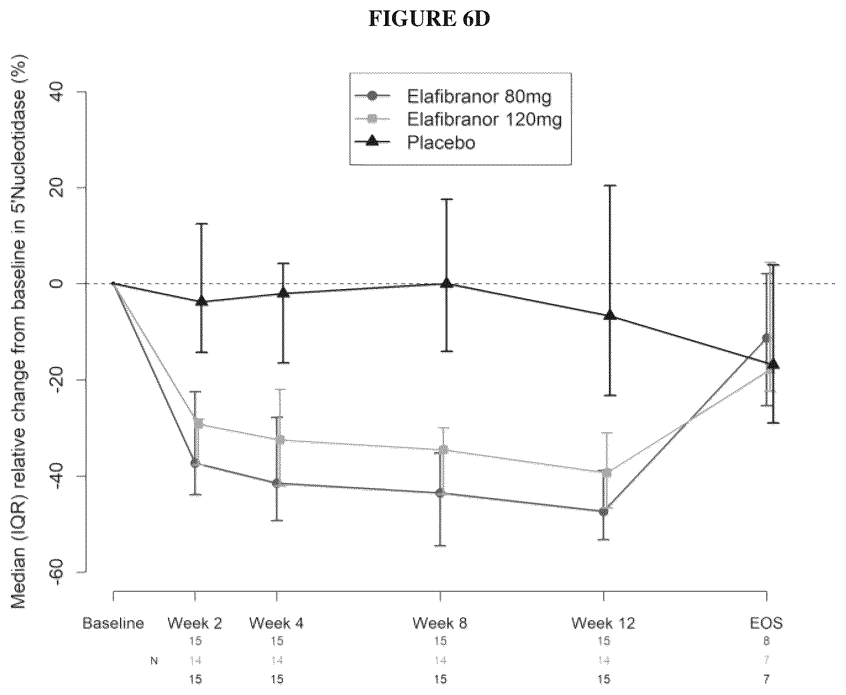 Patent US12303480 Figure 8 – Methods of treatment of cholestatic diseases