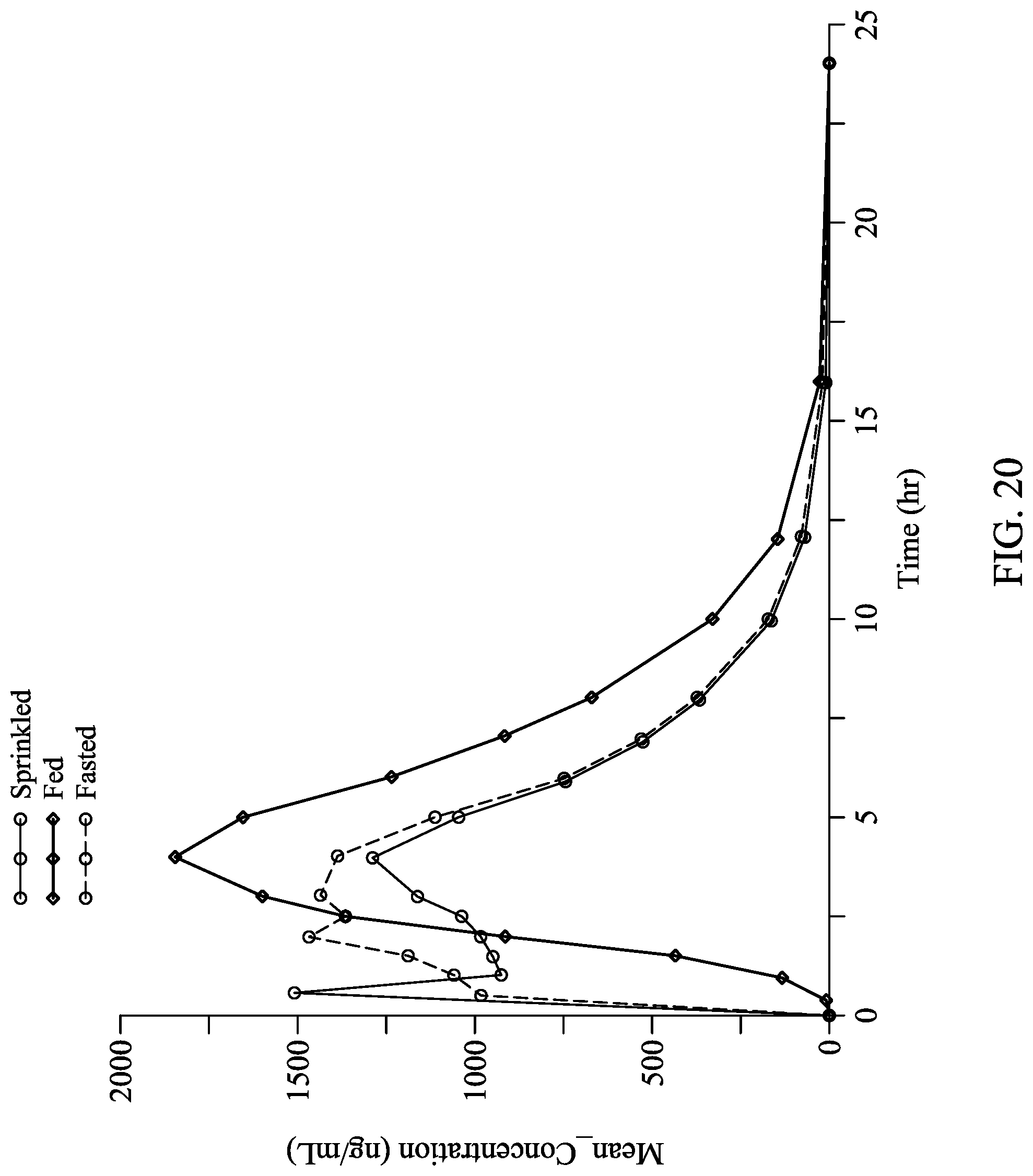 Patent US12303481 Figure 20 – Levodopa dosing regimen
