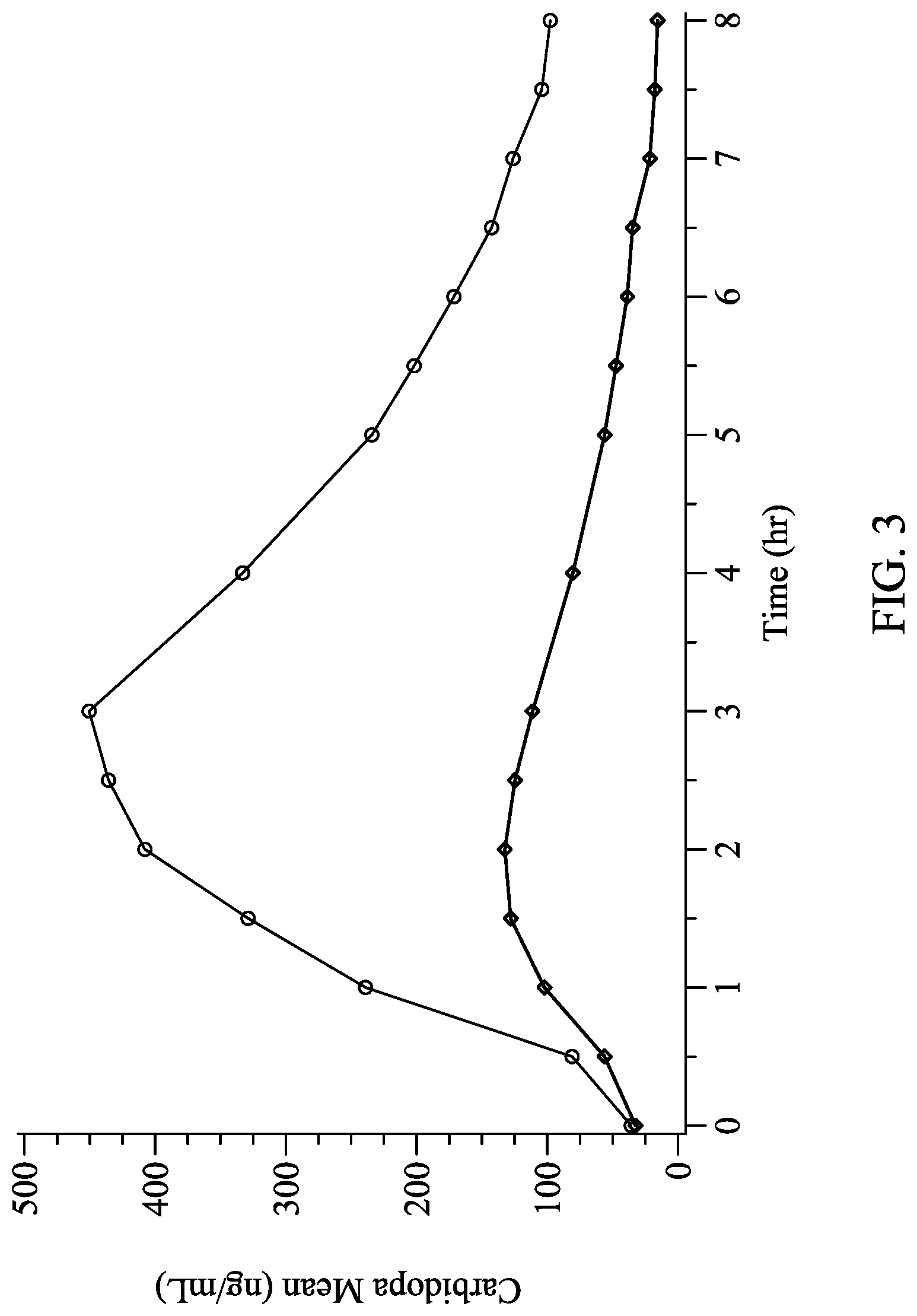 Patent US12303482 Figure 3 – Levodopa dosing regimen