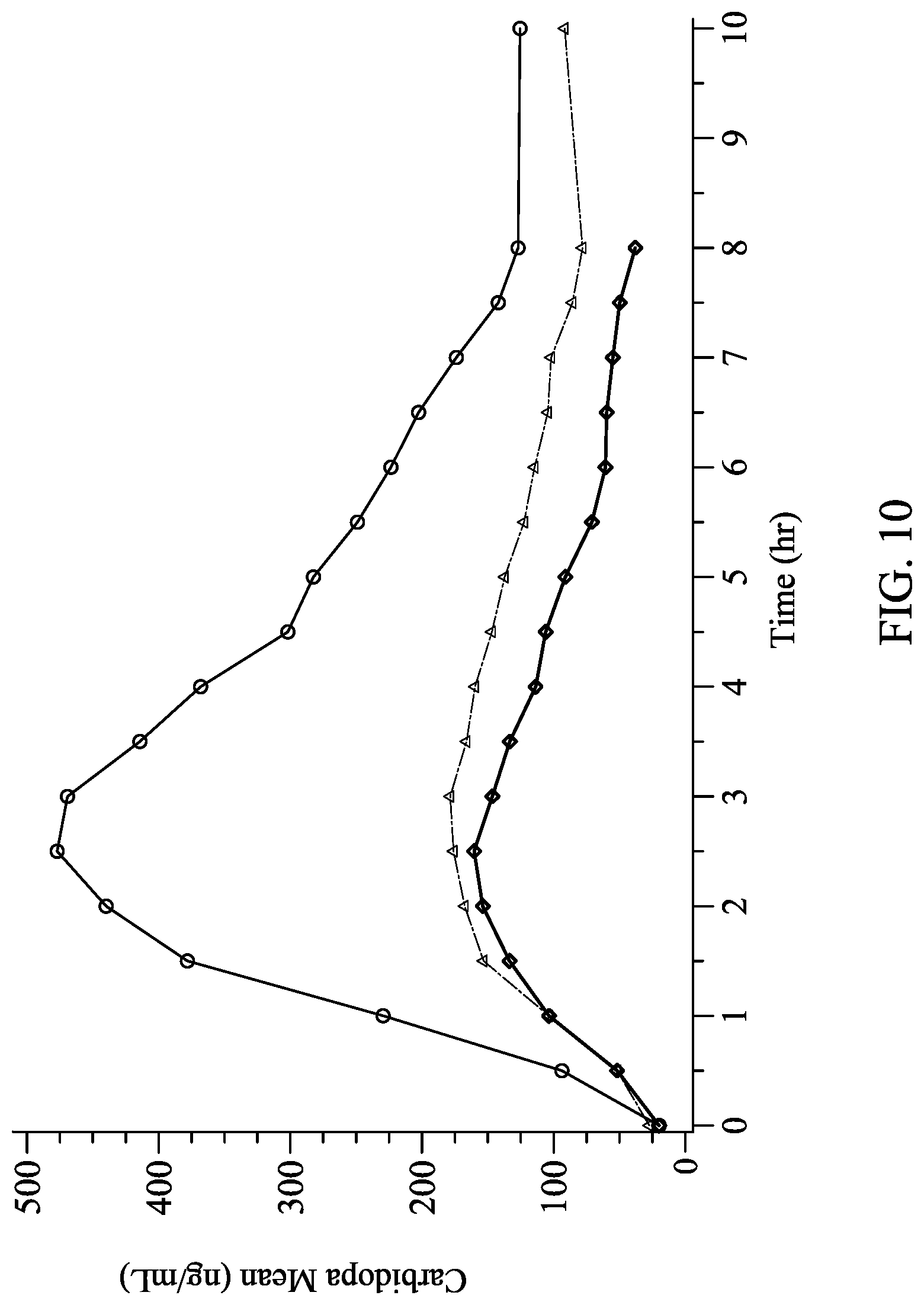 Patent US12303482 Figure 10 – Levodopa dosing regimen