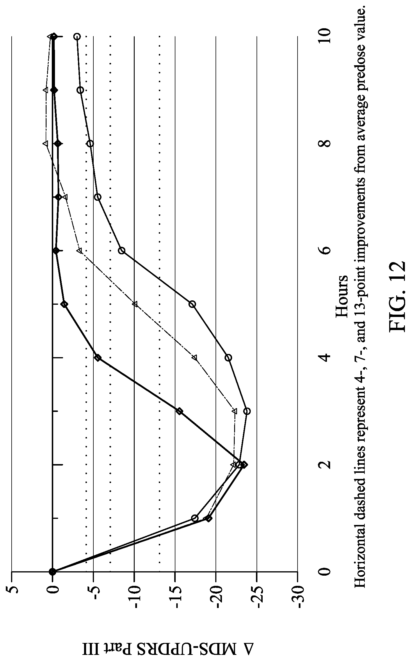 Patent US12303482 Figure 12 – Levodopa dosing regimen