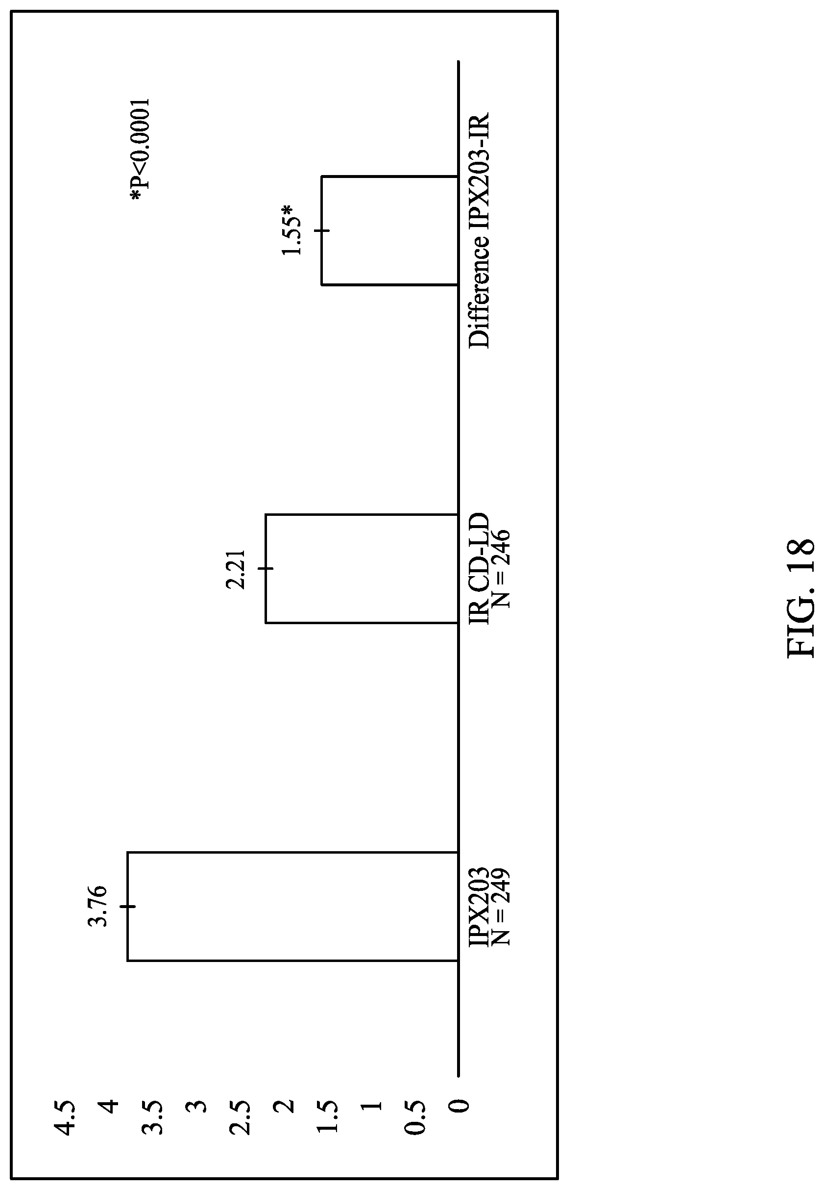 Patent US12303482 Figure 18 – Levodopa dosing regimen