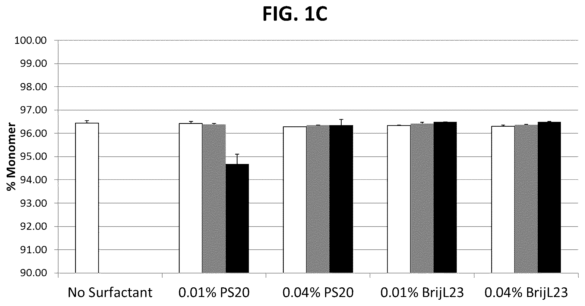 Patent US12303483 Figure 2 – Lipase degradation resistant surfactants for use in large molecule therapeutic formulations
