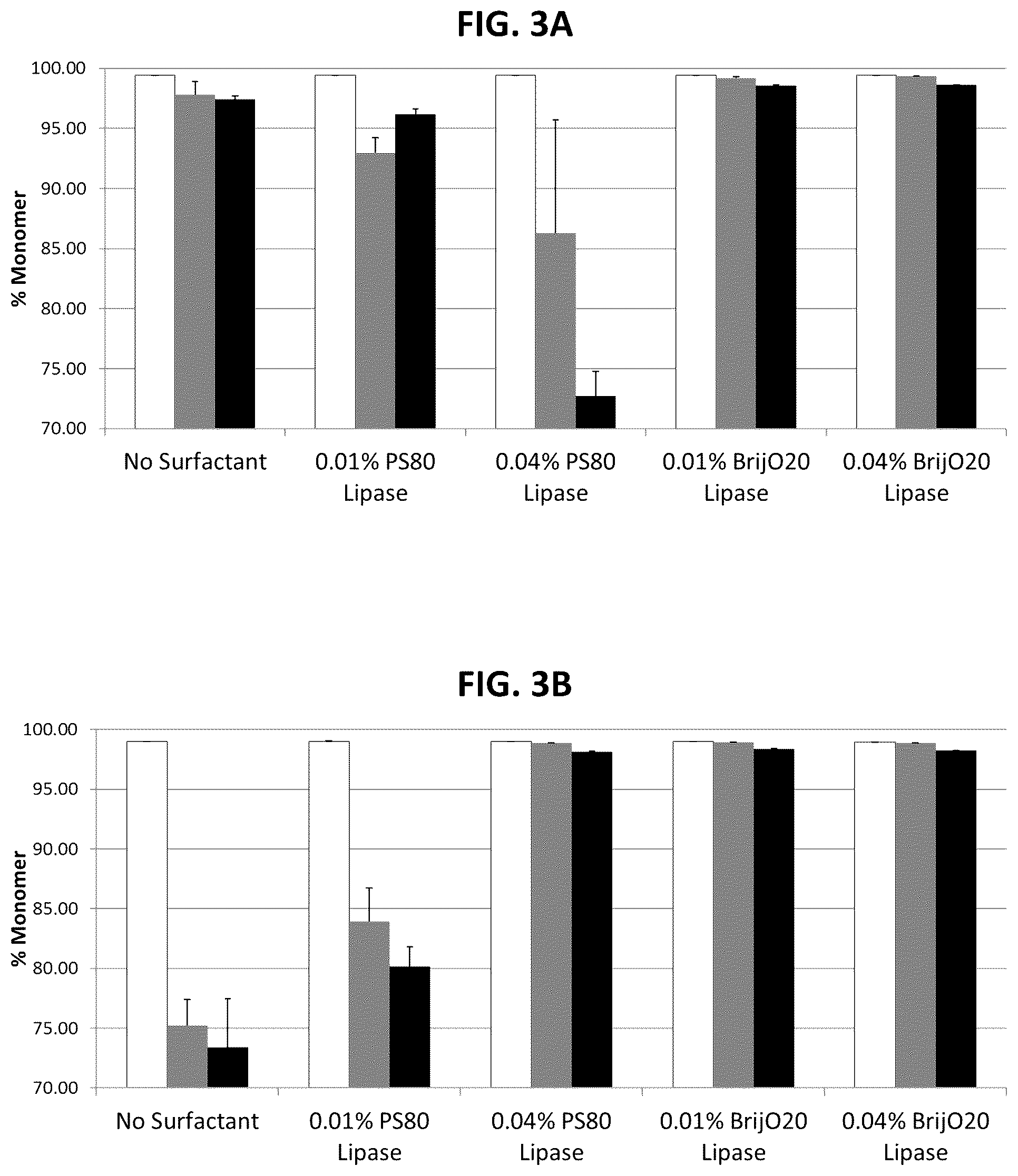 Patent US12303483 Figure 4 – Lipase degradation resistant surfactants for use in large molecule therapeutic formulations
