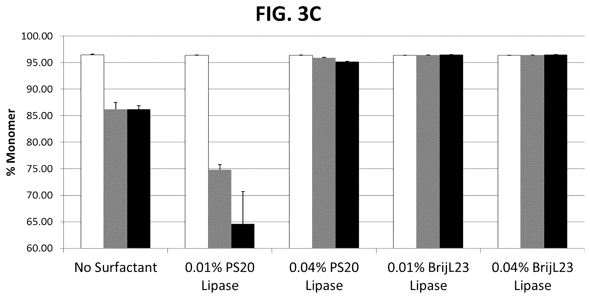Patent US12303483 Figure 5 – Lipase degradation resistant surfactants for use in large molecule therapeutic formulations