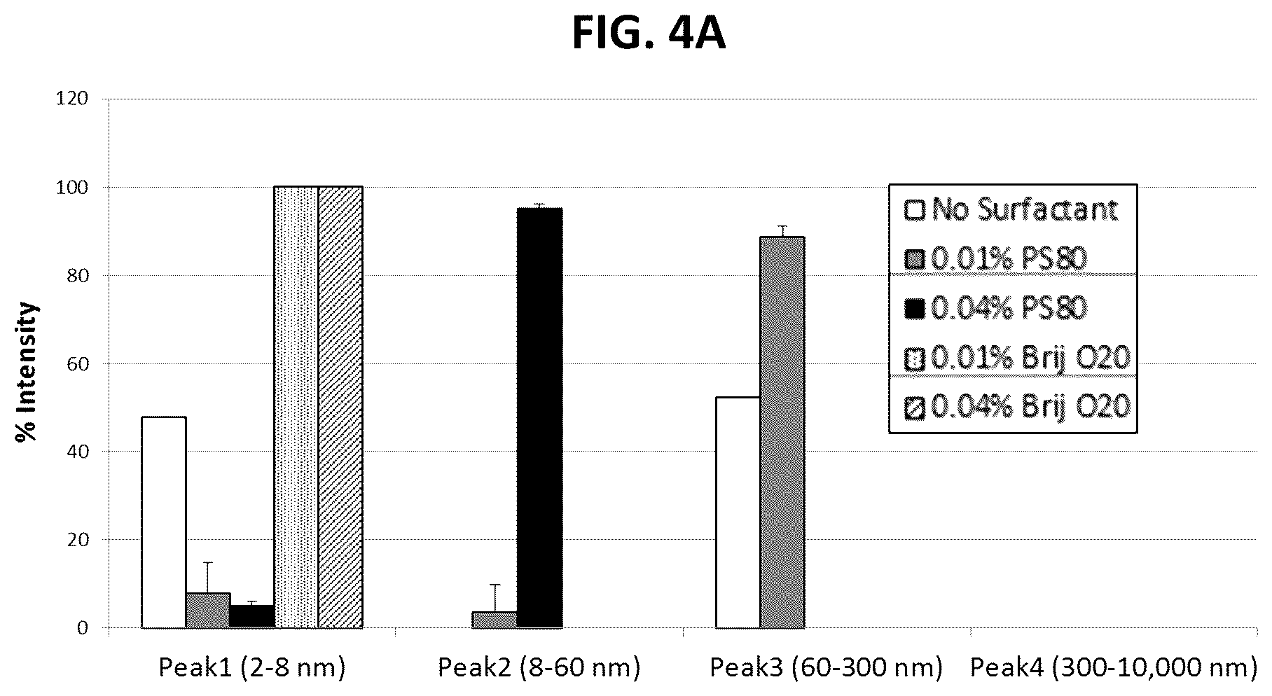 Patent US12303483 Figure 6 – Lipase degradation resistant surfactants for use in large molecule therapeutic formulations