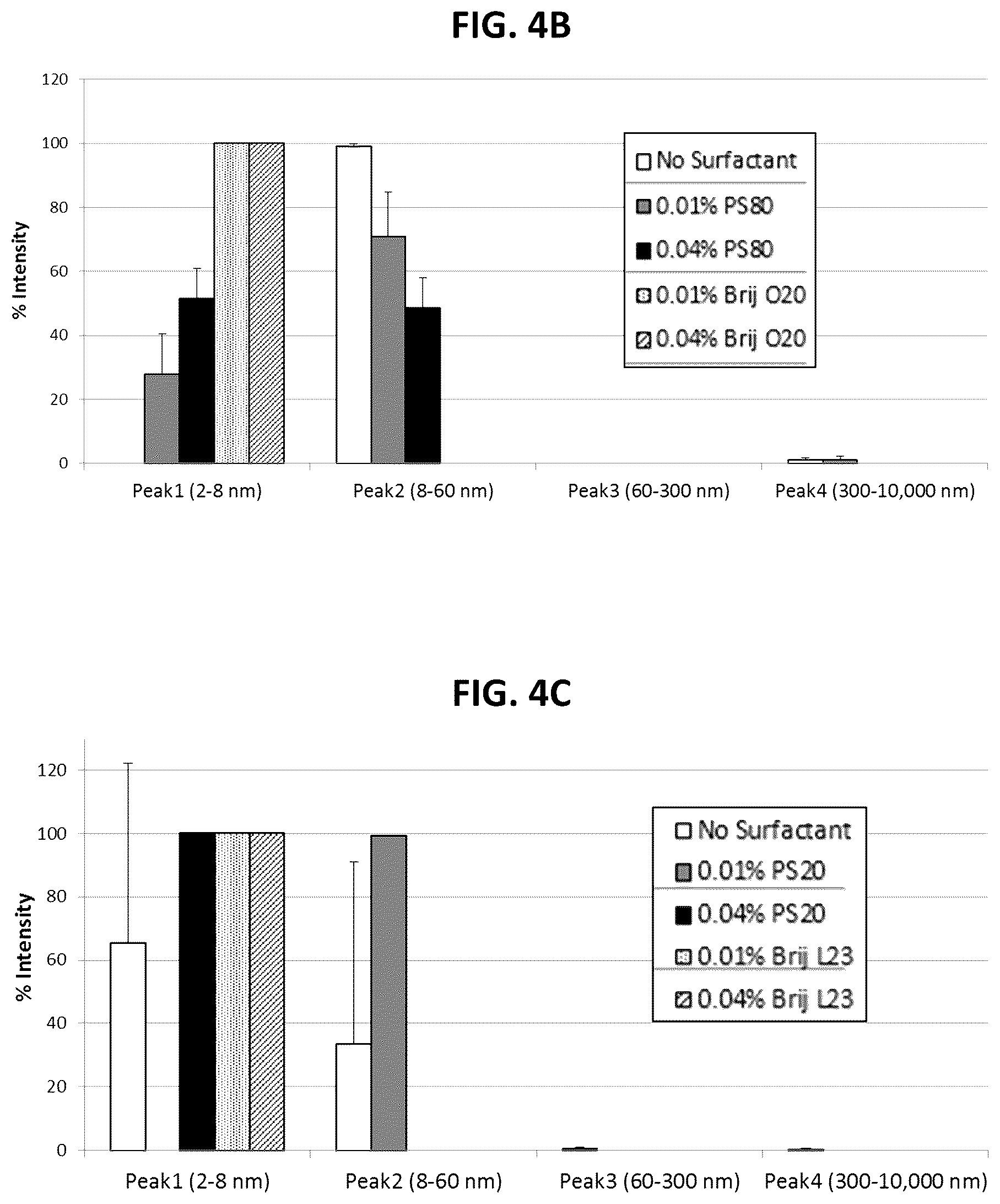 Patent US12303483 Figure 7 – Lipase degradation resistant surfactants for use in large molecule therapeutic formulations