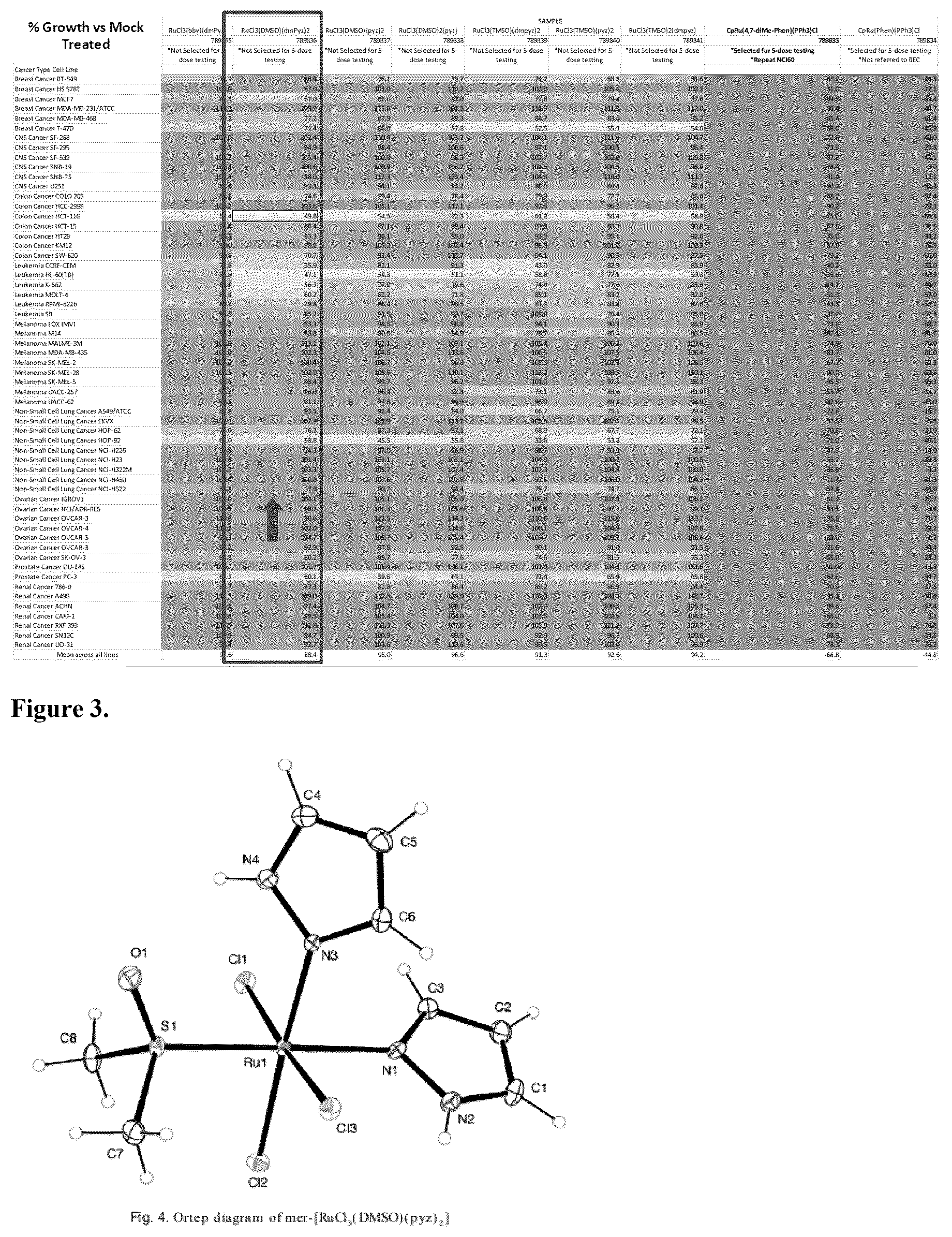 Patent US12303484 Figure 2 – Method of treating cancer