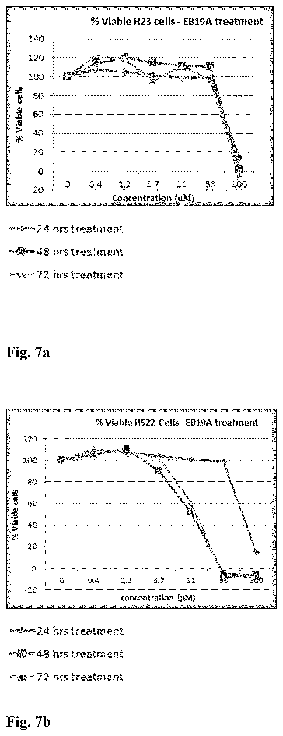 Patent US12303484 Figure 4 – Method of treating cancer