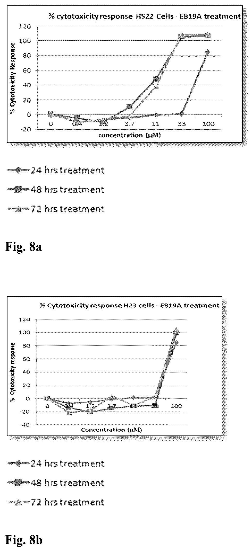 Patent US12303484 Figure 5 – Method of treating cancer