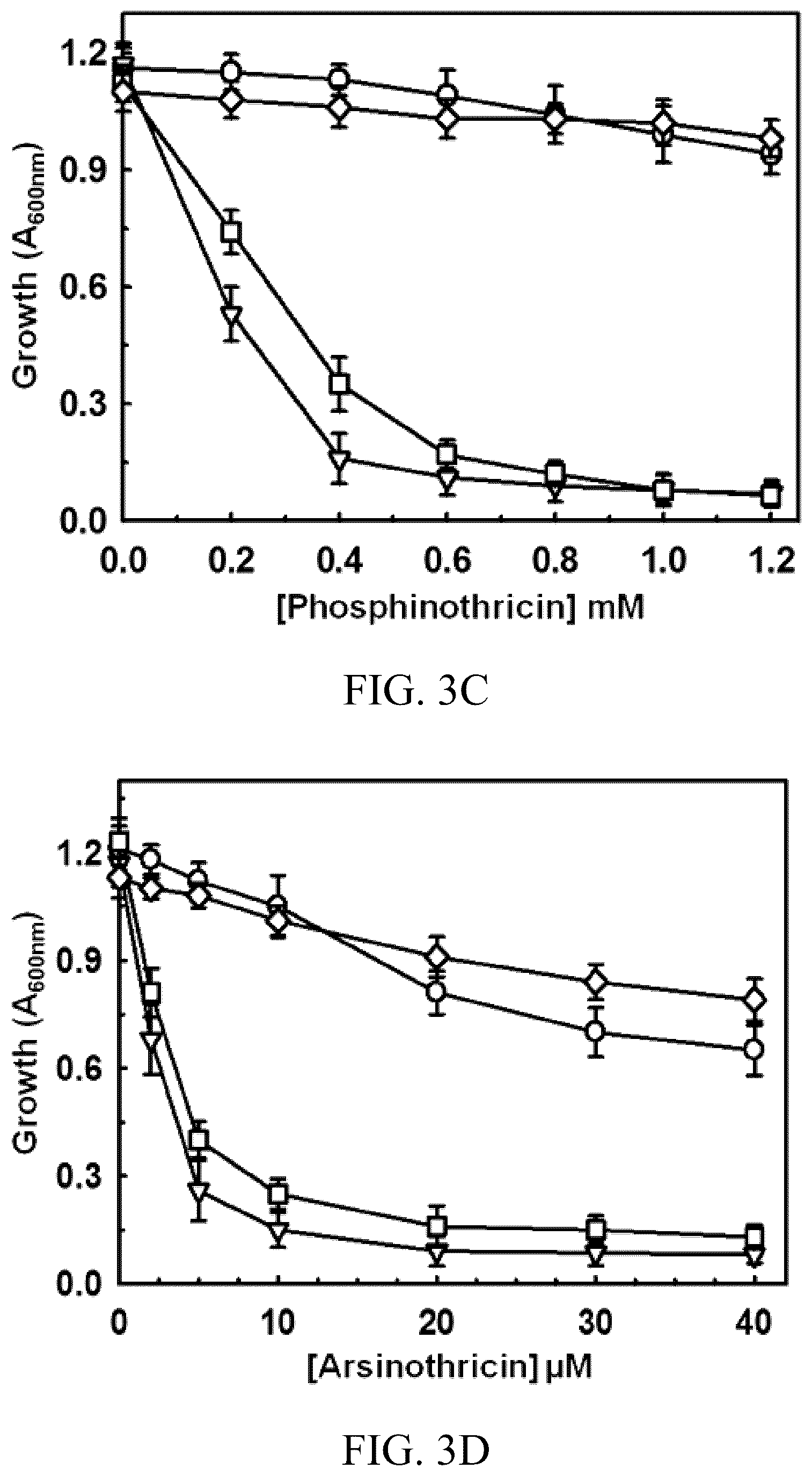 Patent US12303485 Figure 6 – Arsinothricin and methods of treating infections using arsinothricin