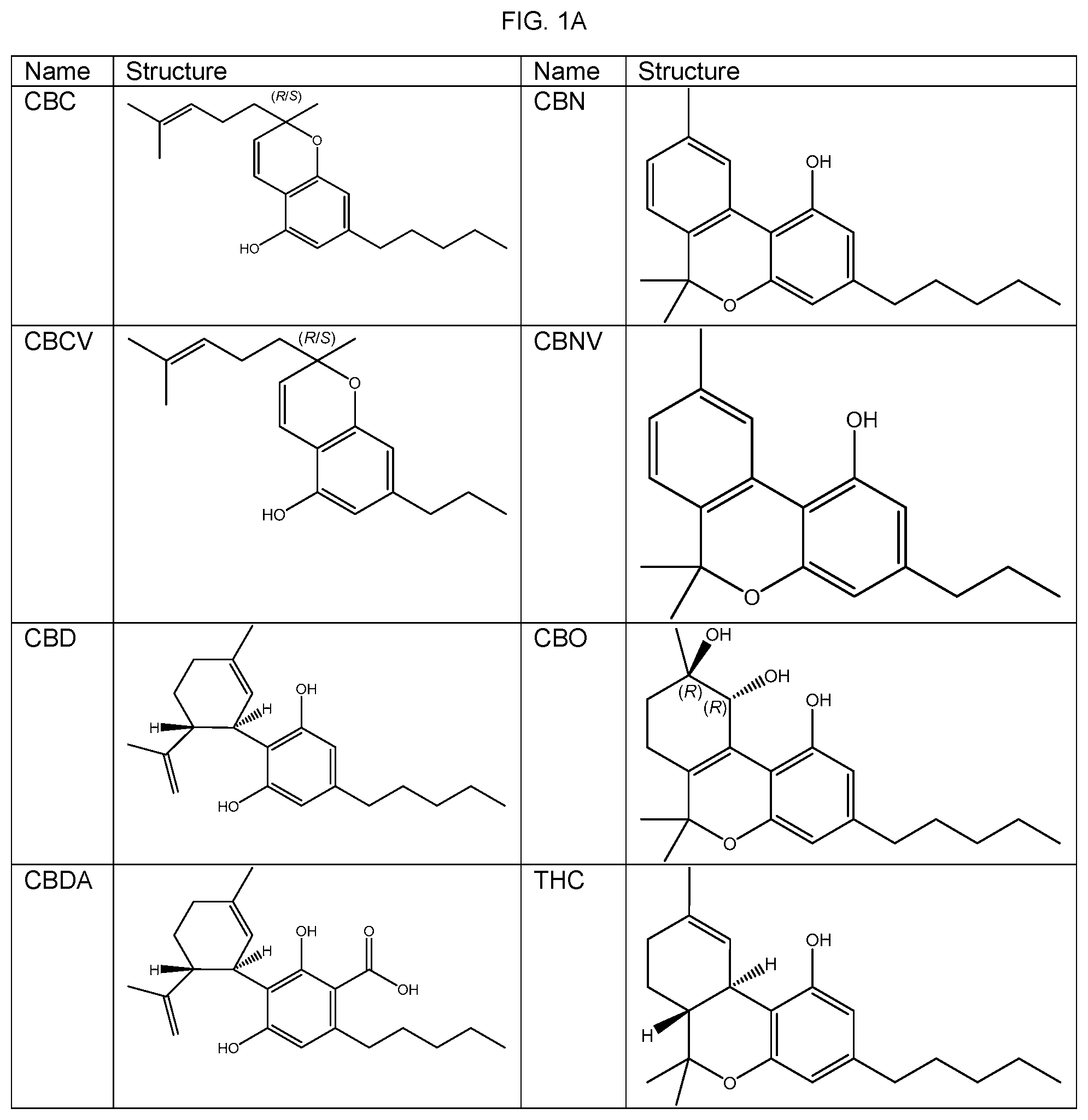 Patent US12303487 Figure 1 – N-acylated fatty amino acids to reduce absorption variability in cannabinoid based compositions